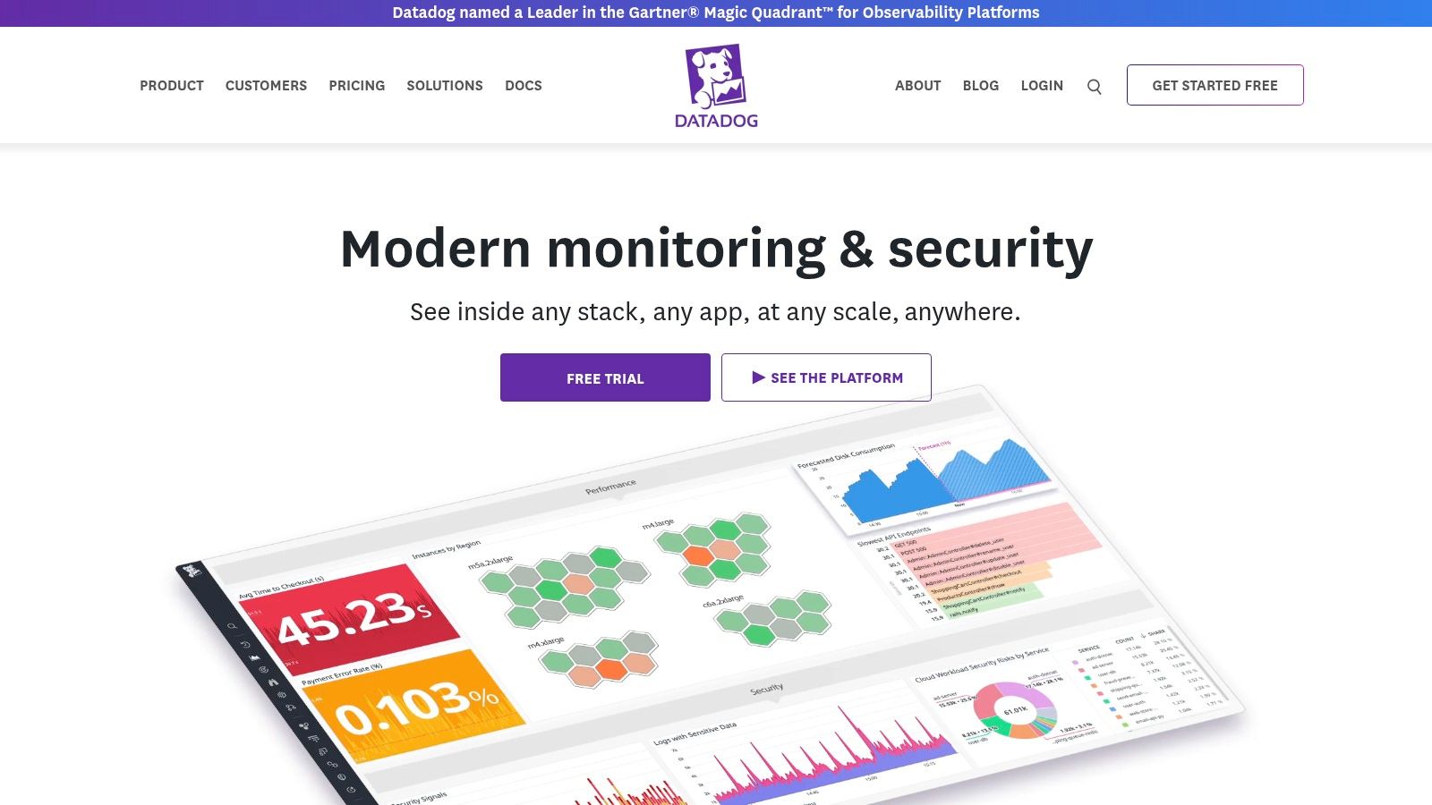 Datadog dashboard showing various monitoring metrics