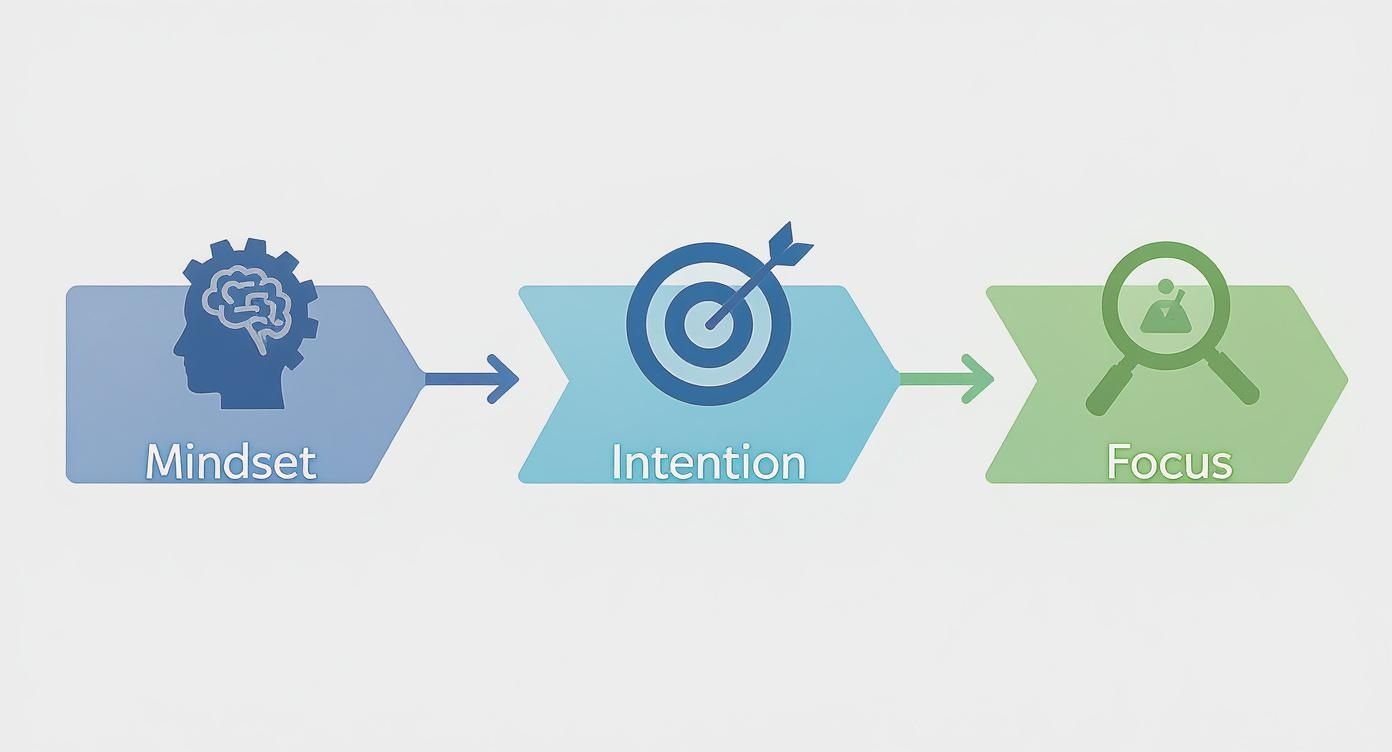 Infographic about how to increase productivity at work