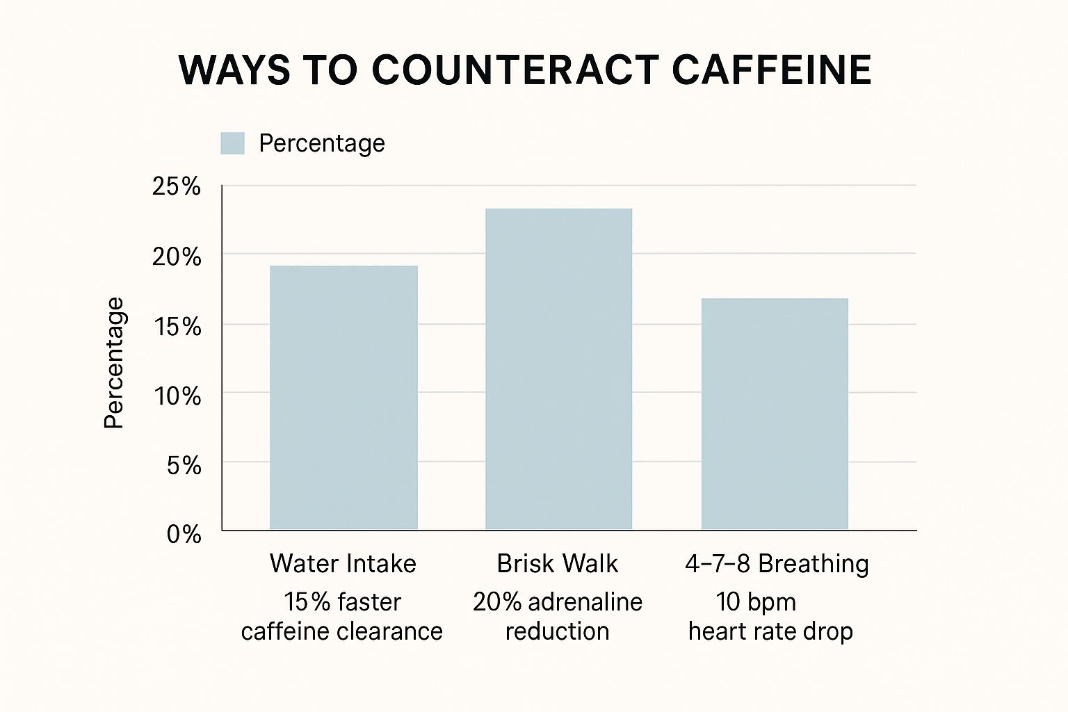 Infographic about how to stop caffeine jitters