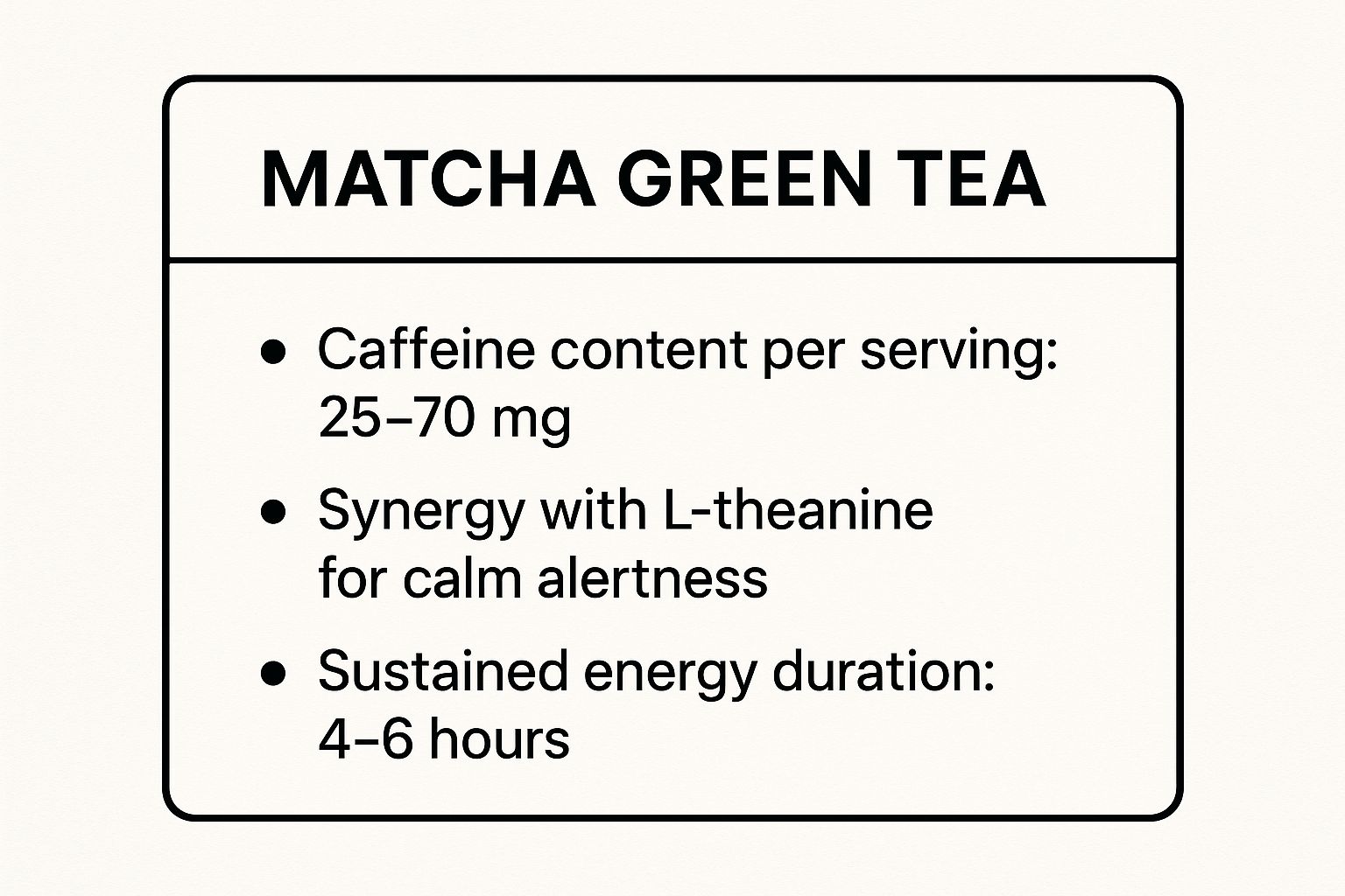 Infographic showing key data about Matcha Green Tea