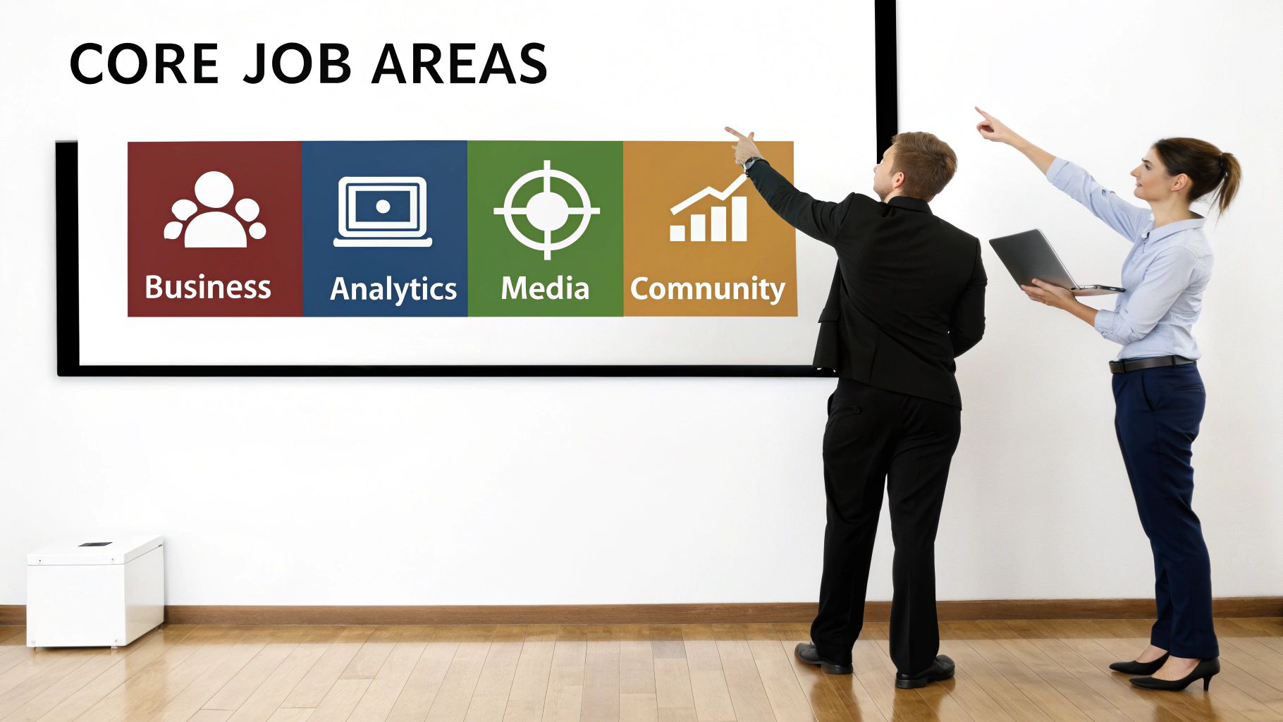 Two people pointing at a screen showing 'CORE JOB AREAS': Business, Analytics, Media, Community.