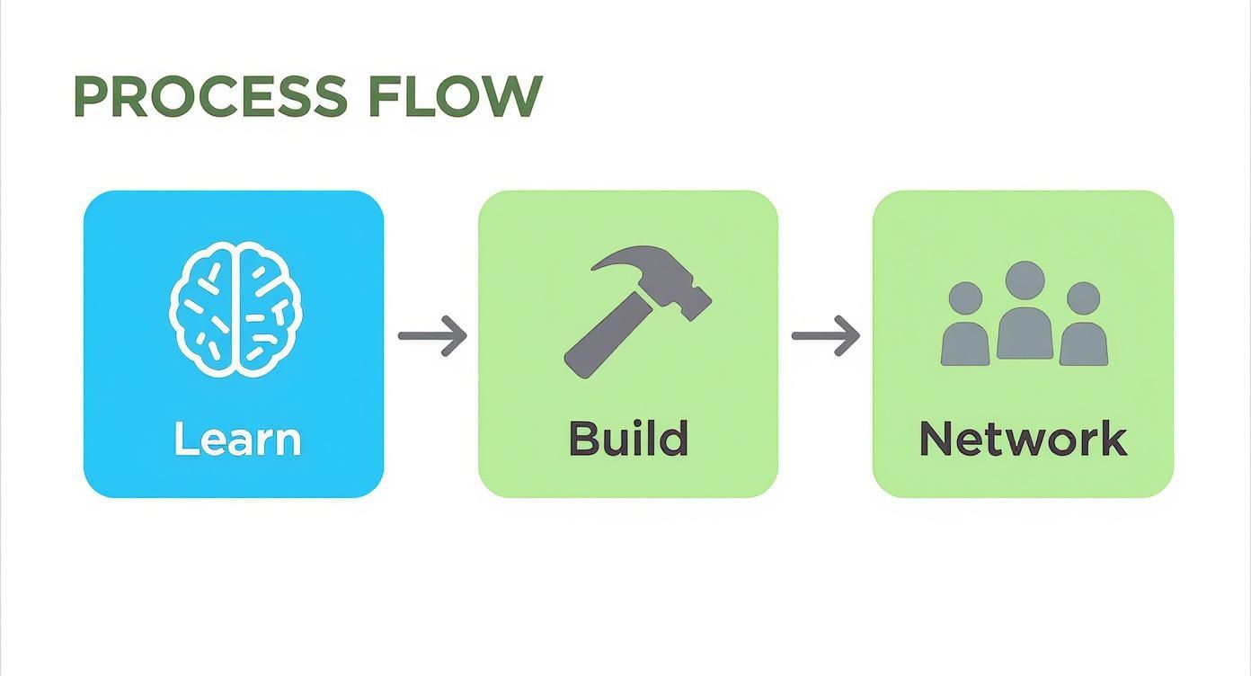 How to Get Into Sports Analytics: A Practical Guide