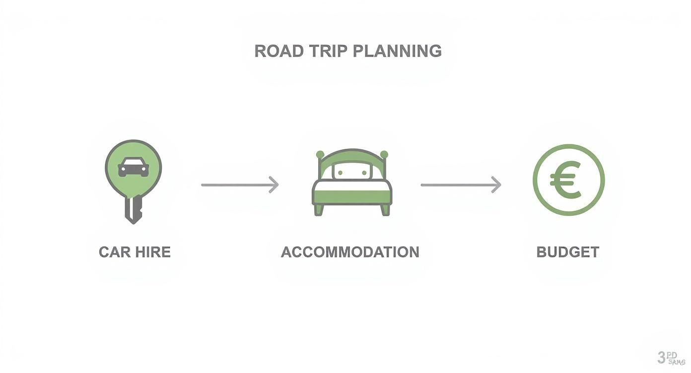 Your Guide to Driving Tours of Ireland 4 Infographic about driving tours of ireland