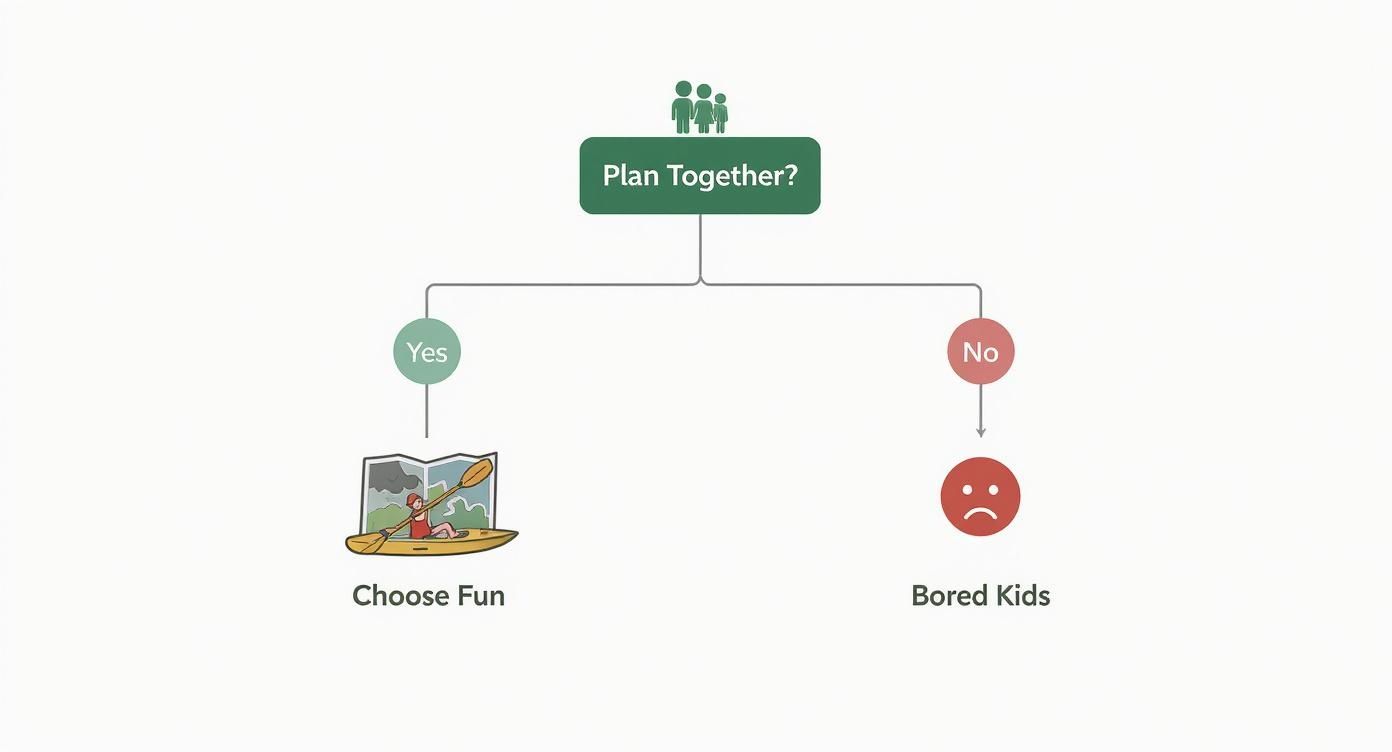 adventure family holidays in uk - unforgettable family trips 4 Infographic about adventure family holidays in uk