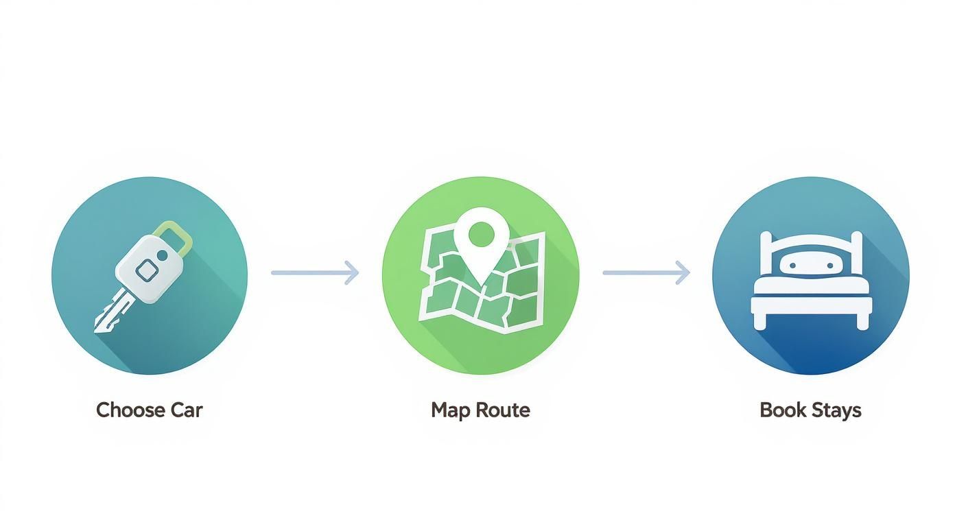Infographic about tour of scotland from edinburgh