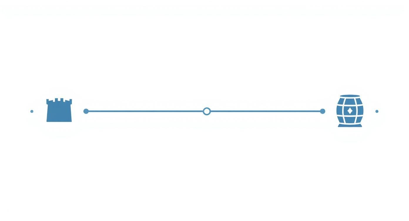 A minimalist blue graphic showing a timeline connecting a castle icon to a barrel icon.
