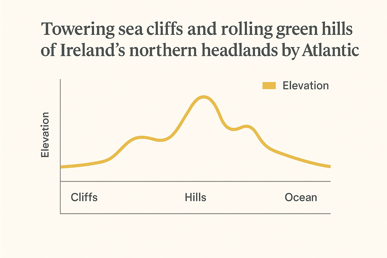 West Coast of Ireland Road Trip Ultimate Guide 4 Infographic about west coast of ireland road trip