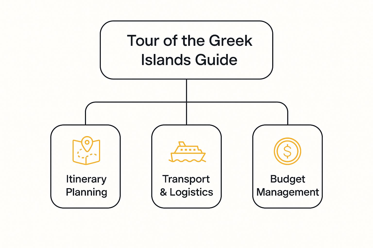 Infographic about tour of the greek islands