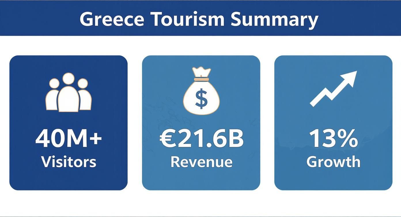 Infographic about tours of greece and greek islands