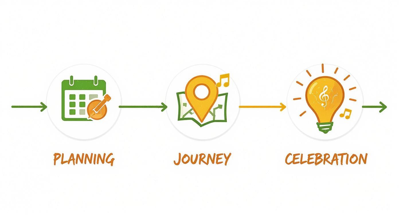 Infographic about festival in ireland