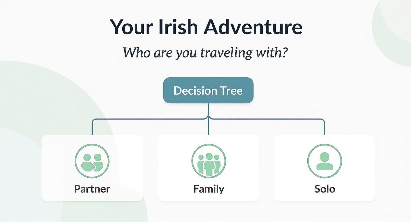 Infographic about ireland self drive tours