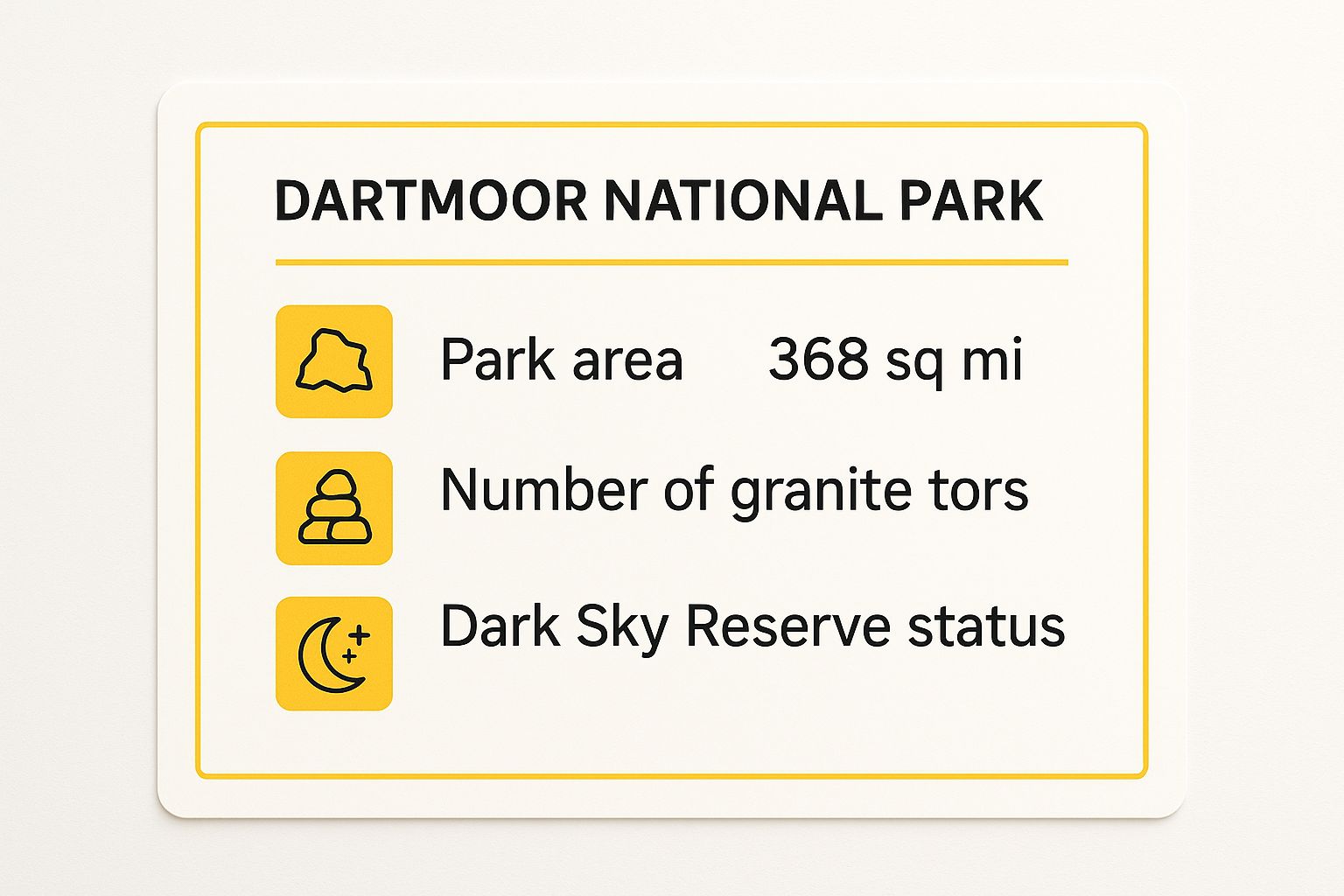 Discover the Best Places in Devon for Your UK Adventure 3 Infographic showing key data about Dartmoor National Park