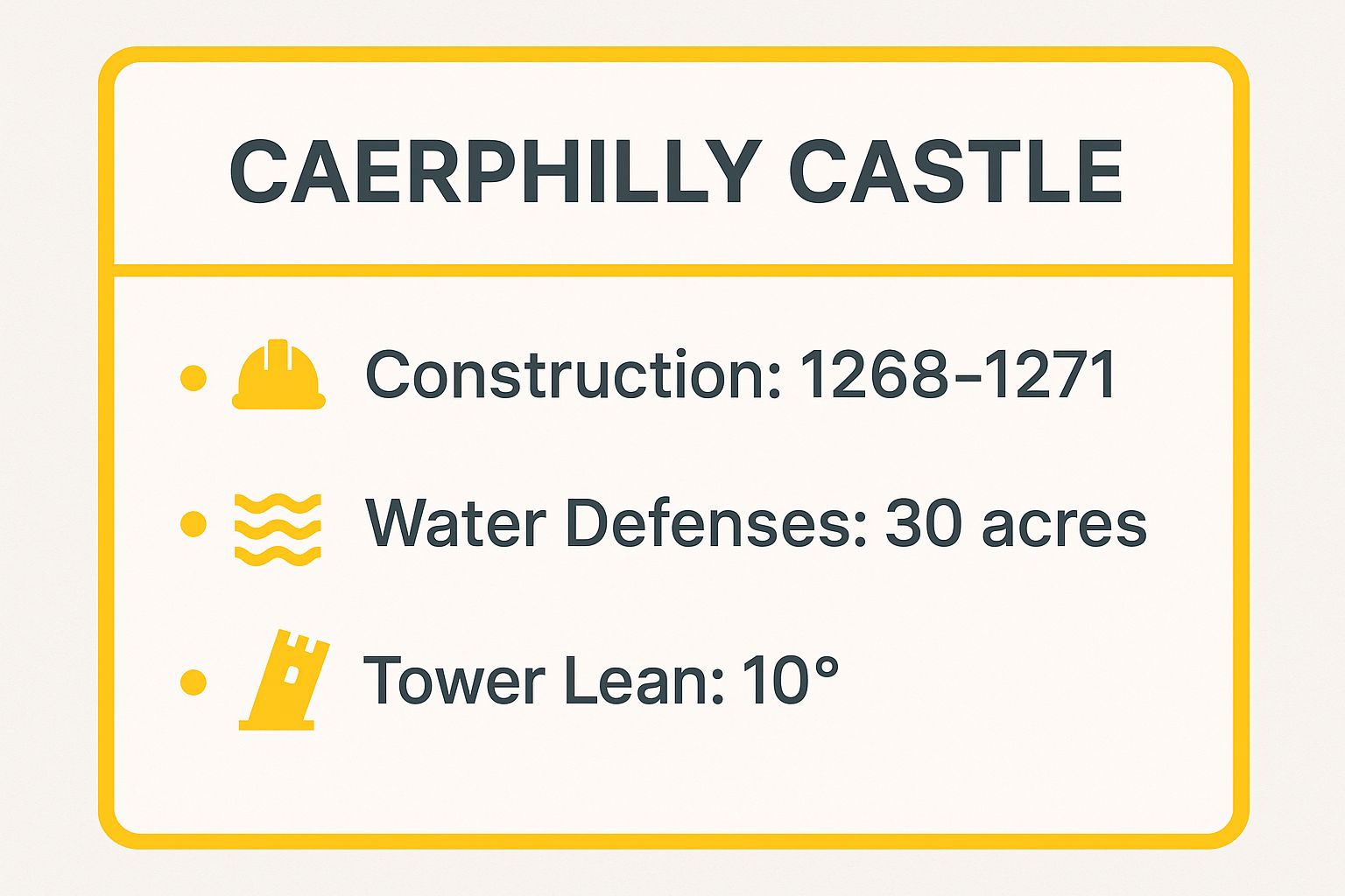 Infographic showing key data about Caerphilly Castle: The Medieval Water-Girt Giant
