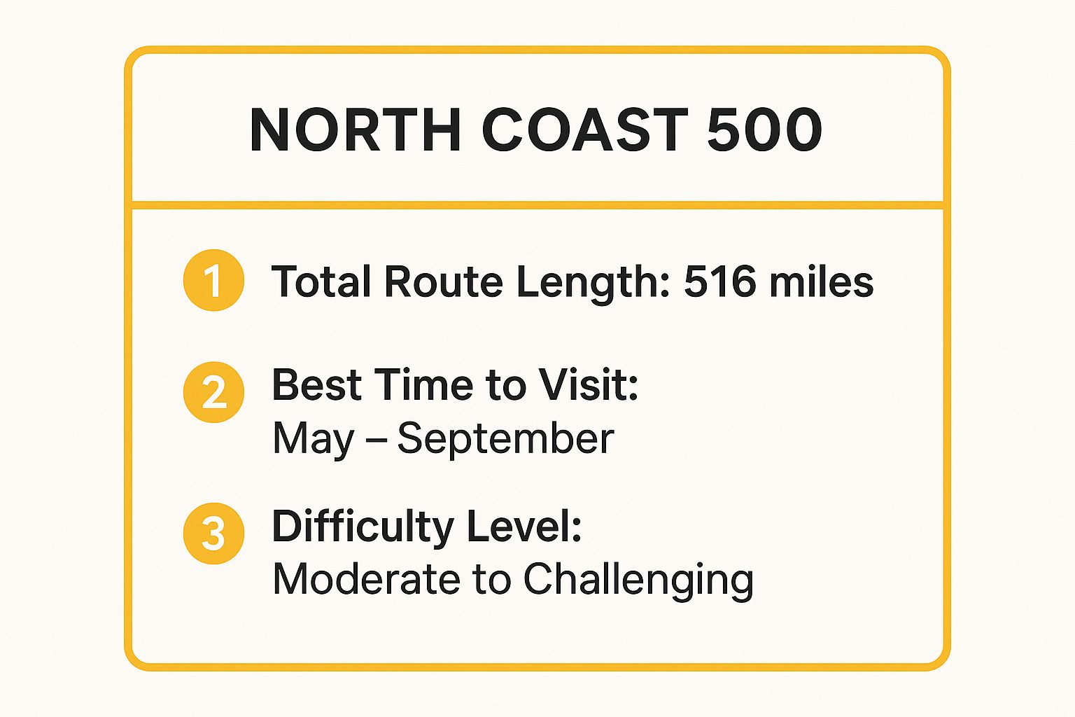Infographic showing key data about North Coast 500 (NC500)