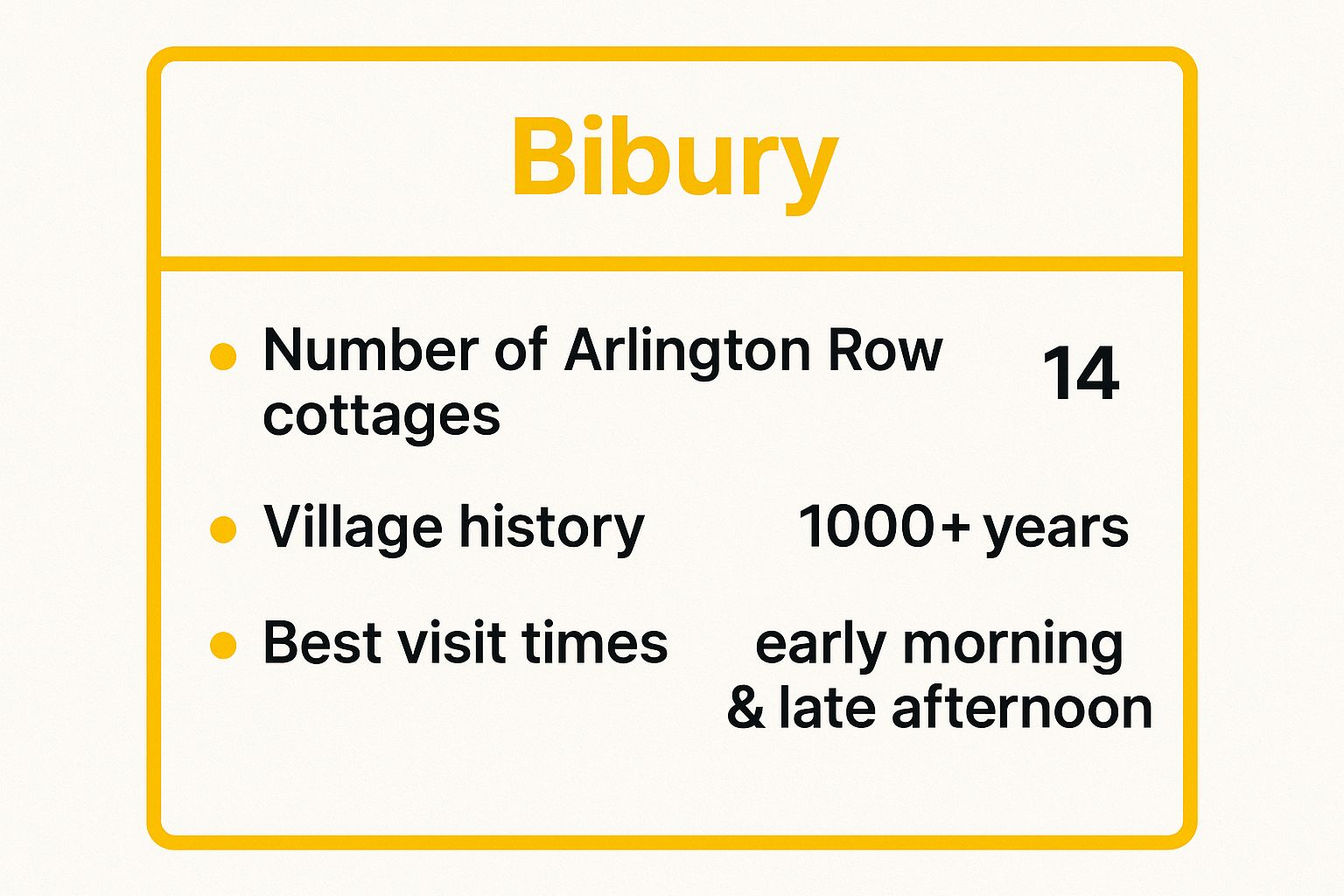 Infographic showing key data about Bibury, Gloucestershire: The Cotswolds' Crown Jewel