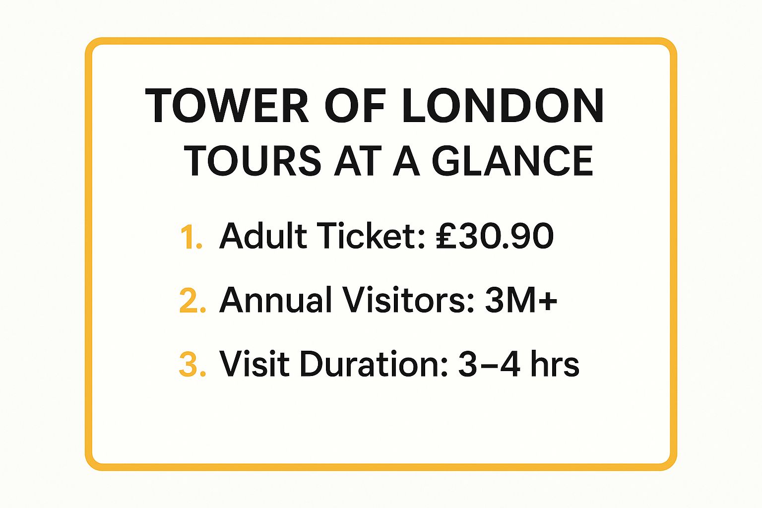Infographic showing key data about Tower of London Tours