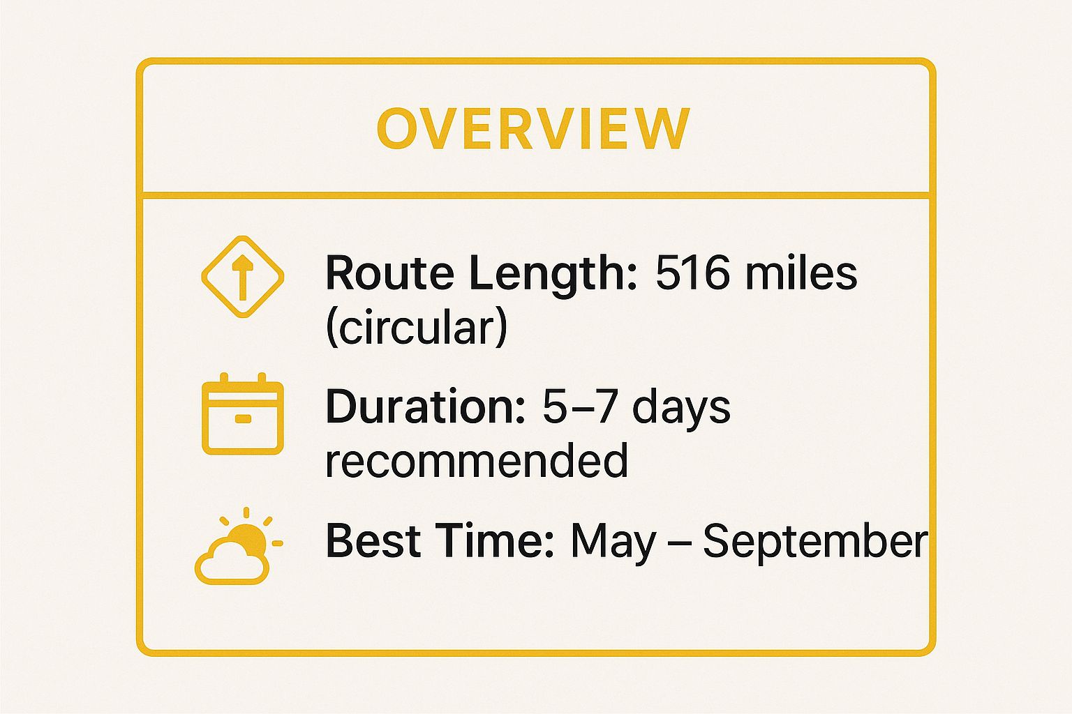 Infographic showing key data about North Coast 500, Scottish Highlands