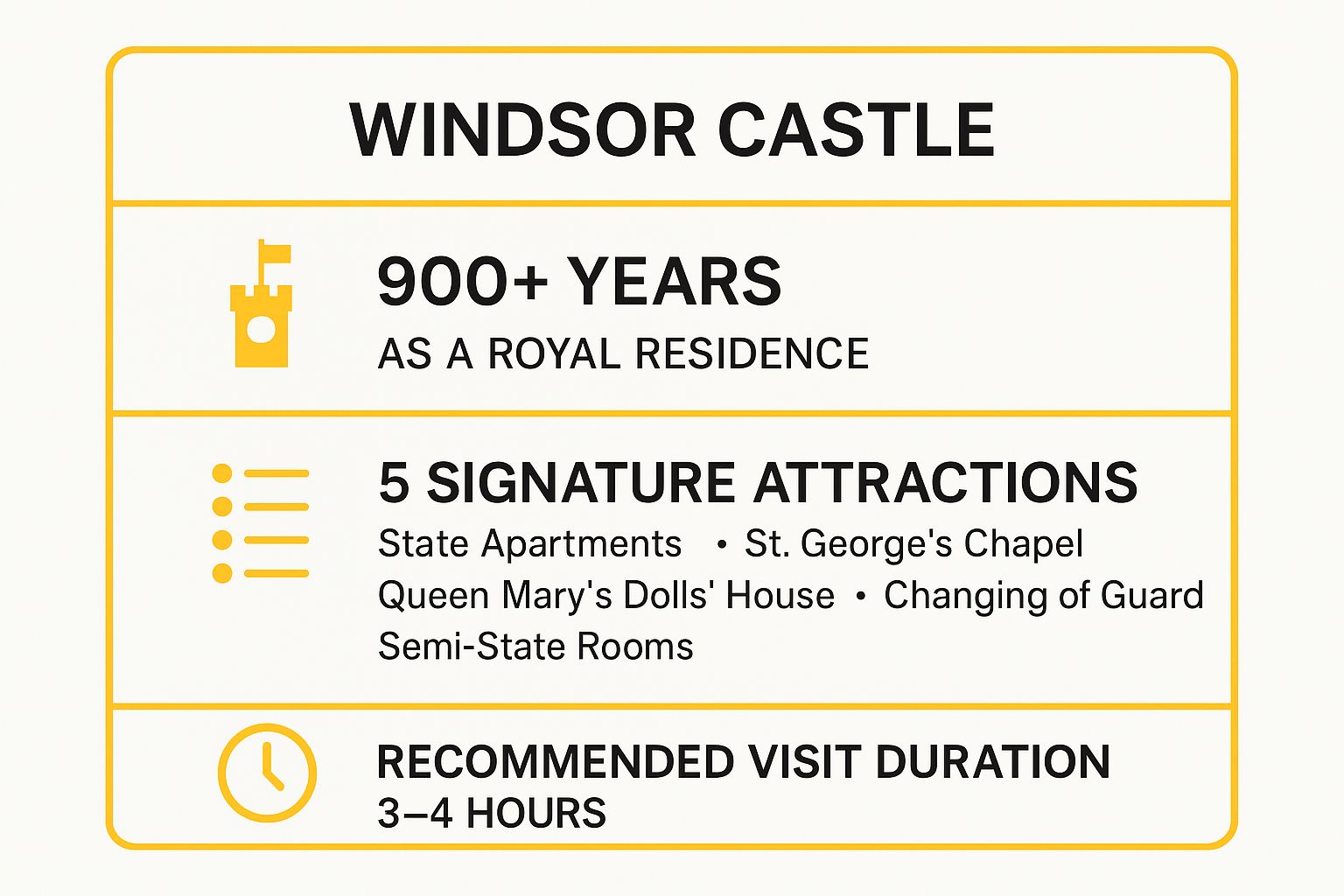 Infographic showing key data about Windsor Castle, Berkshire