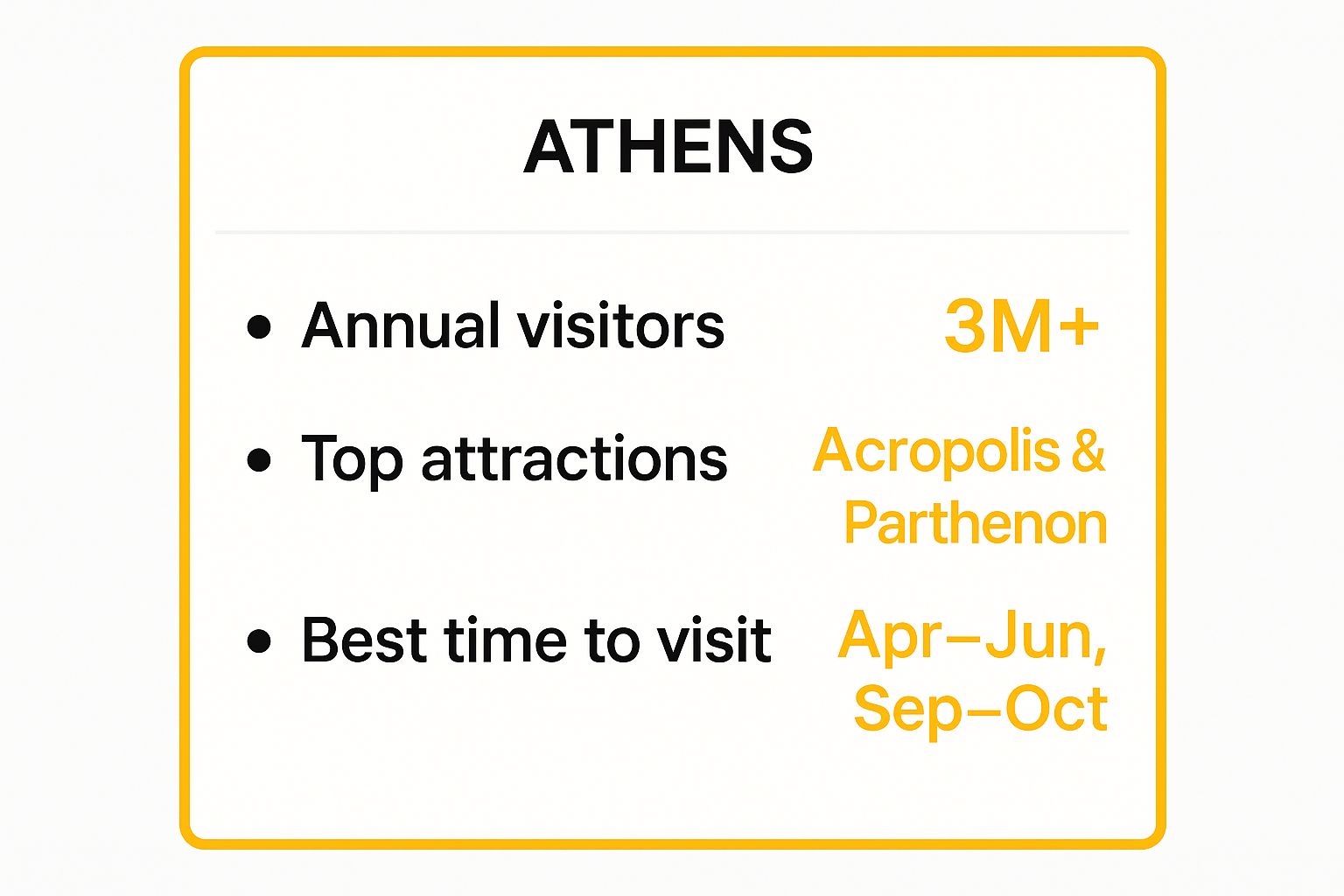 Infographic showing key data about Athens: The Ancient Heartbeat of Modern Greece