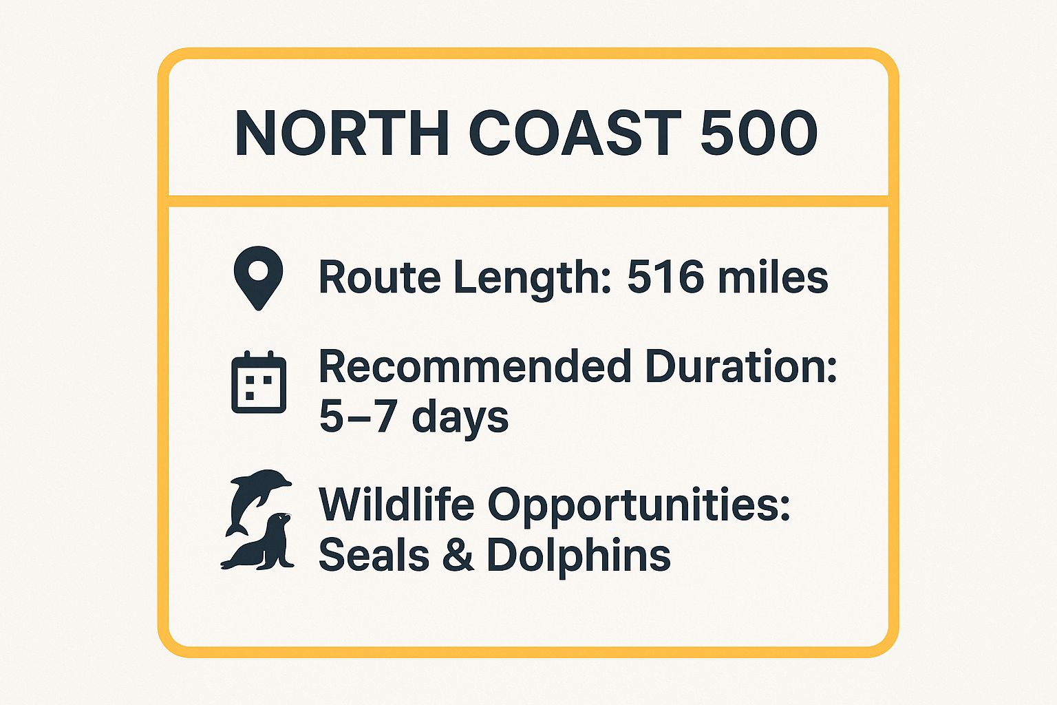 Infographic showing key data about North Coast 500