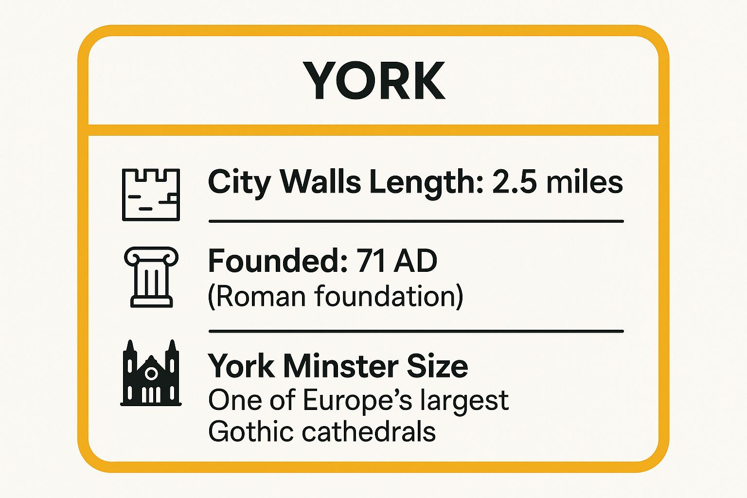 8 Unmissable Medieval Town England Destinations for 2025 3 Infographic showing key data about York