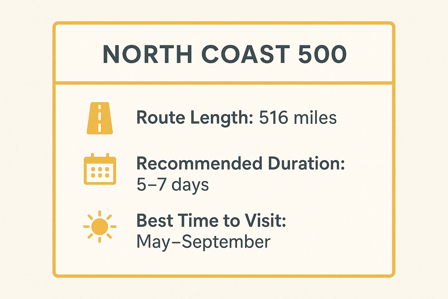 Infographic showing key data about North Coast 500 (NC500) - Scotland