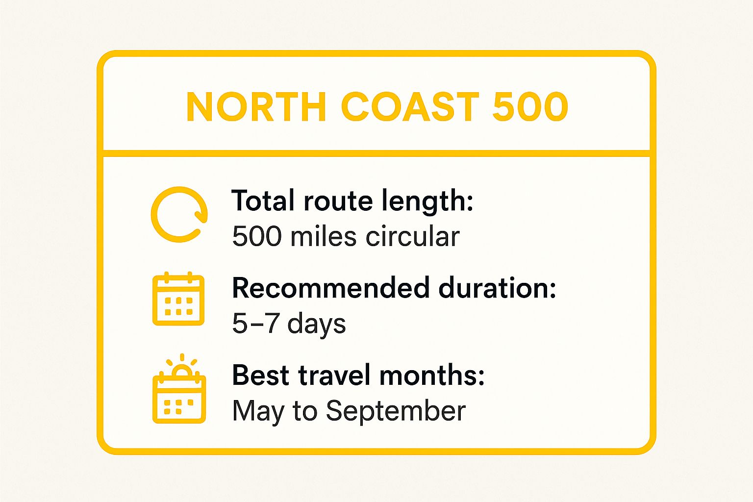 Infographic showing key data about North Coast 500