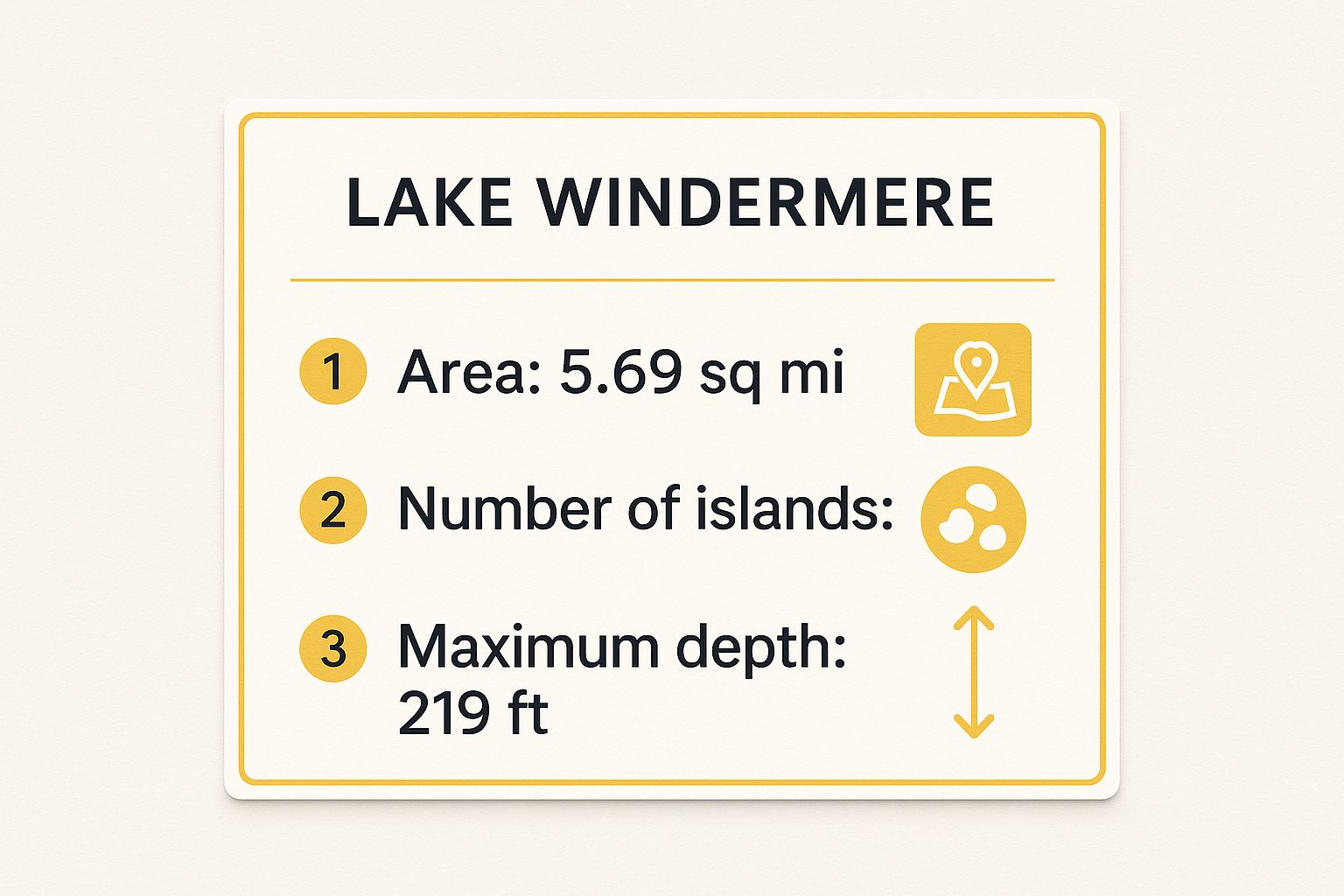 Infographic showing key data about Lake Windermere