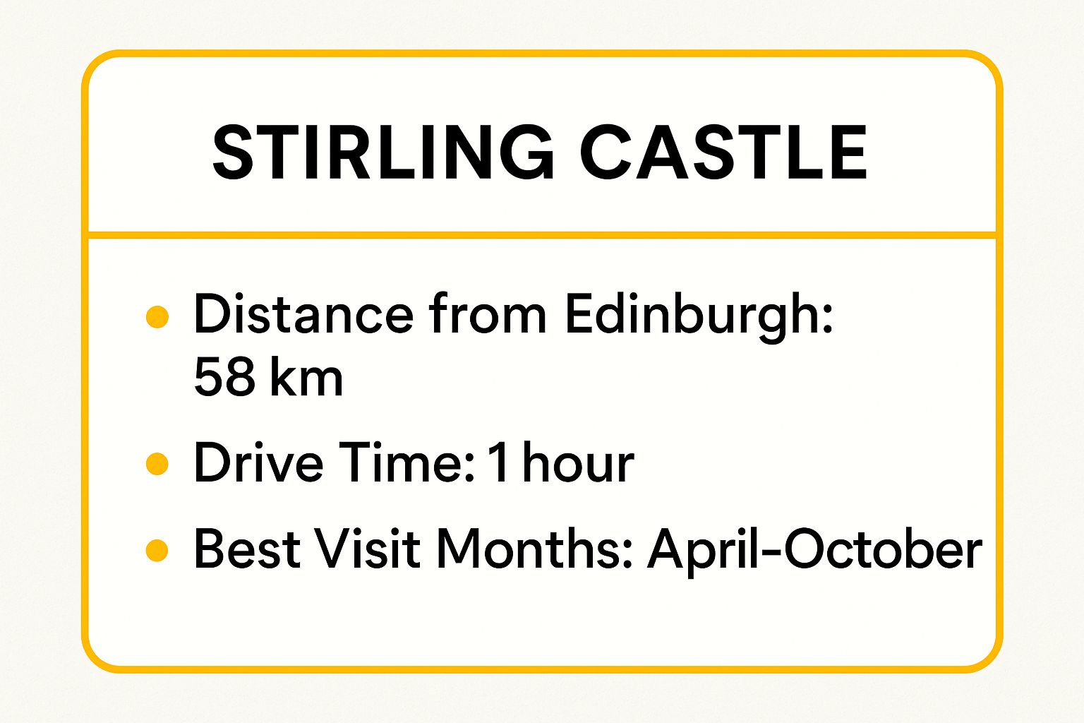 Infographic showing key data about Stirling Castle and Historic Town