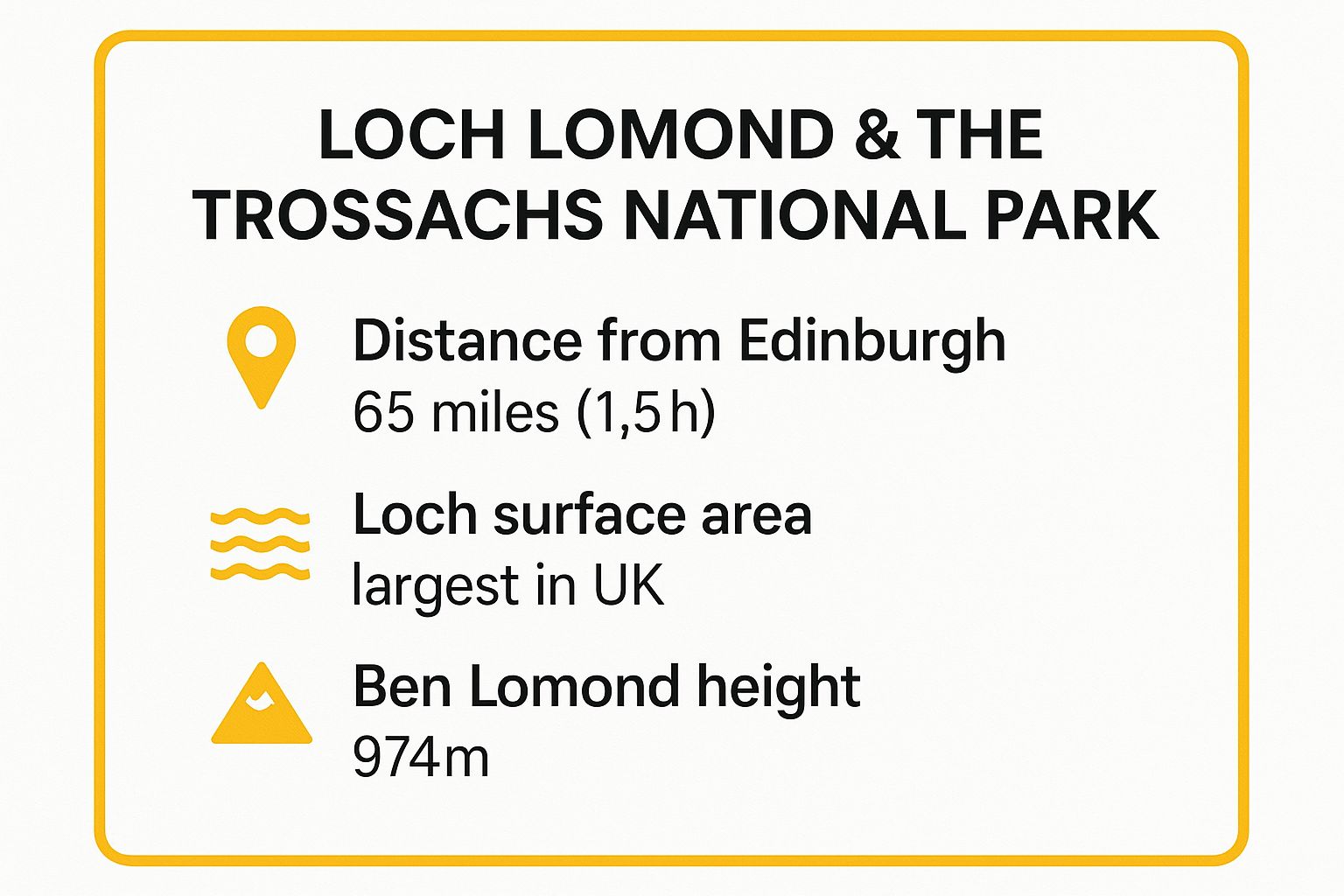 Infographic showing key data about Loch Lomond and The Trossachs National Park