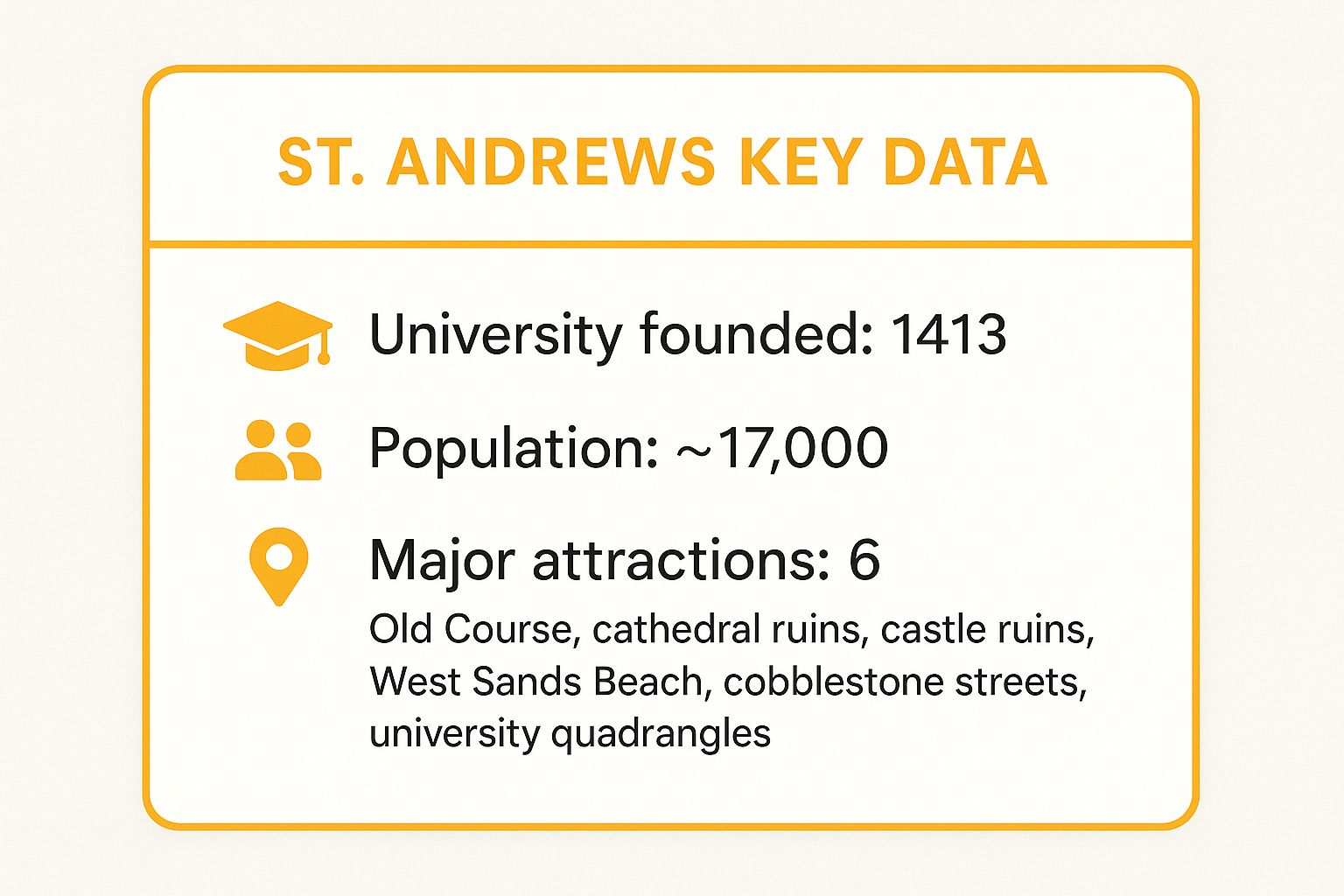 Infographic showing key data about St. Andrews, Fife