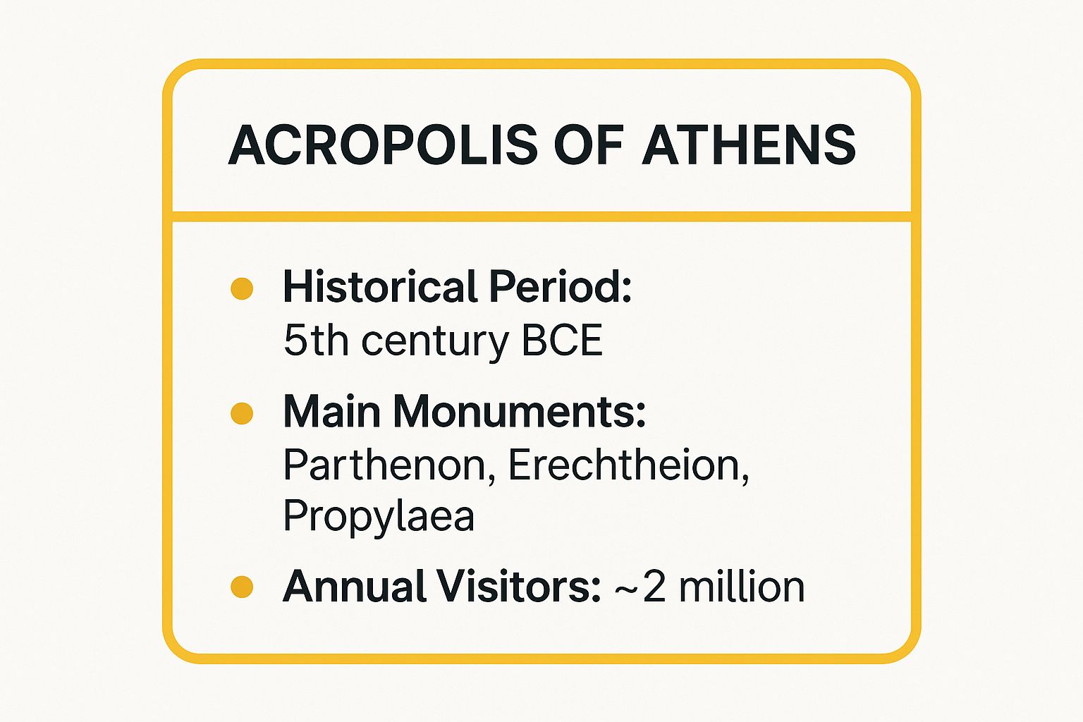 Infographic showing key data about Acropolis of Athens