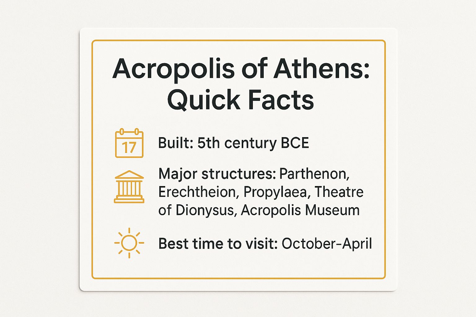 Infographic showing key data about Acropolis of Athens