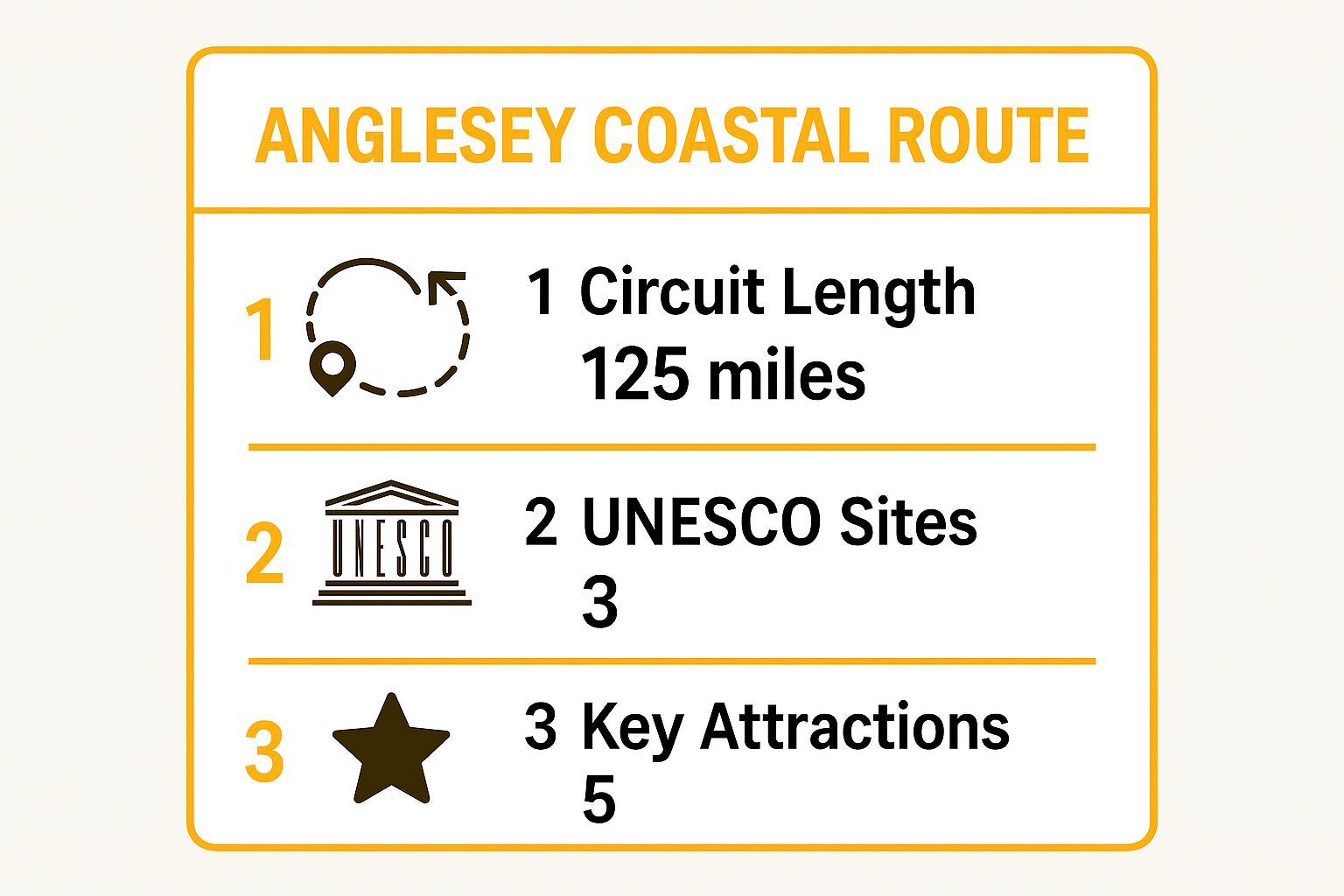 A coastal view along the Anglesey Coastal Route featuring a lighthouse