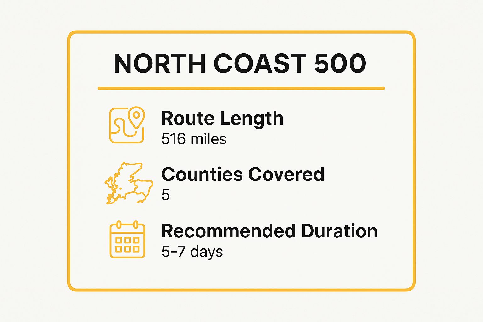 Infographic showing key data about North Coast 500 (NC500)