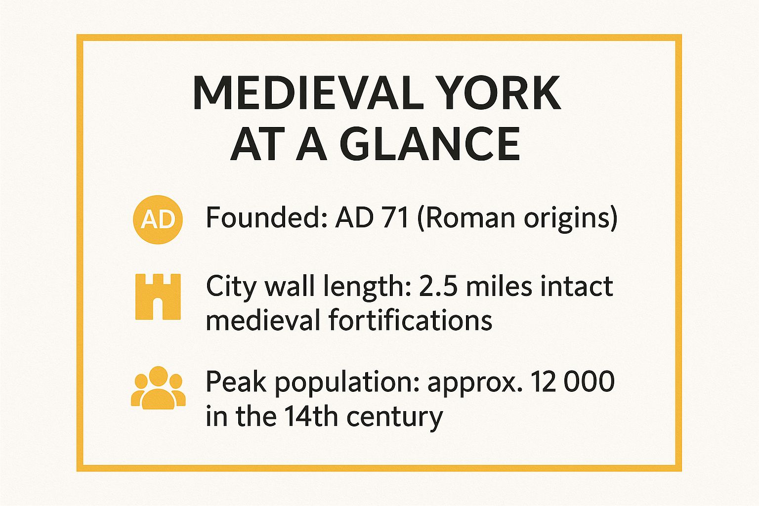 Infographic showing key data about York (Eboracum/Jorvik)