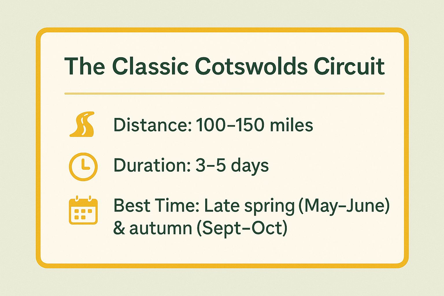 Infographic showing key data about The Classic Cotswolds Circuit