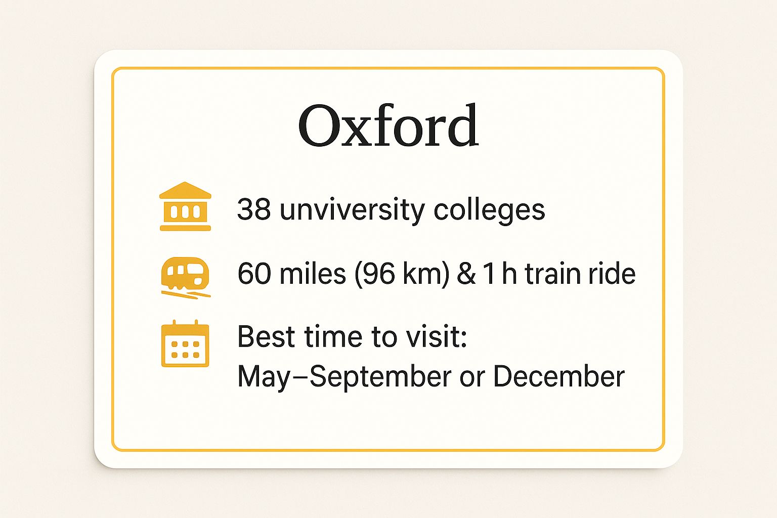 Infographic showing key data about Oxford