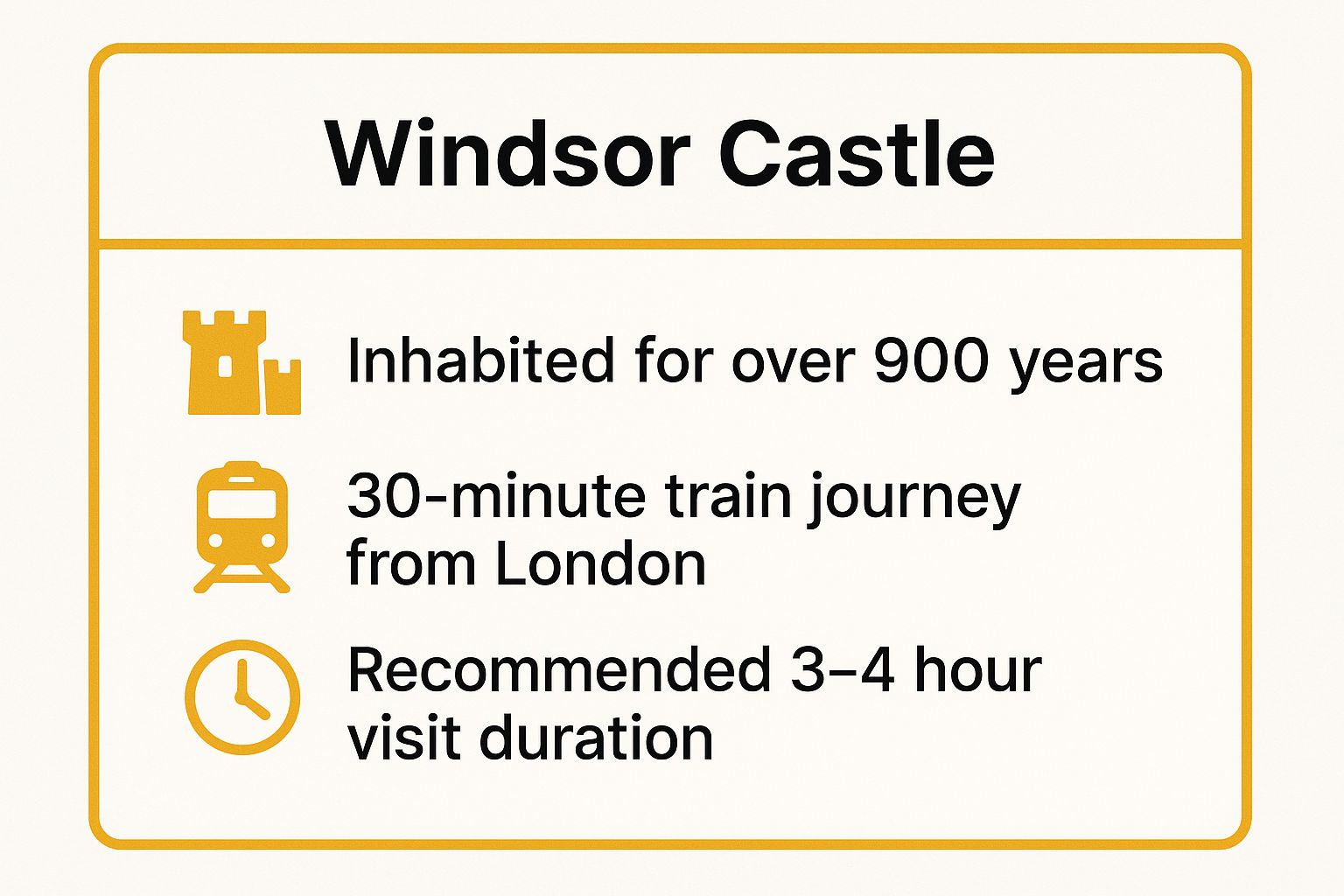 Infographic showing key data about Windsor Castle