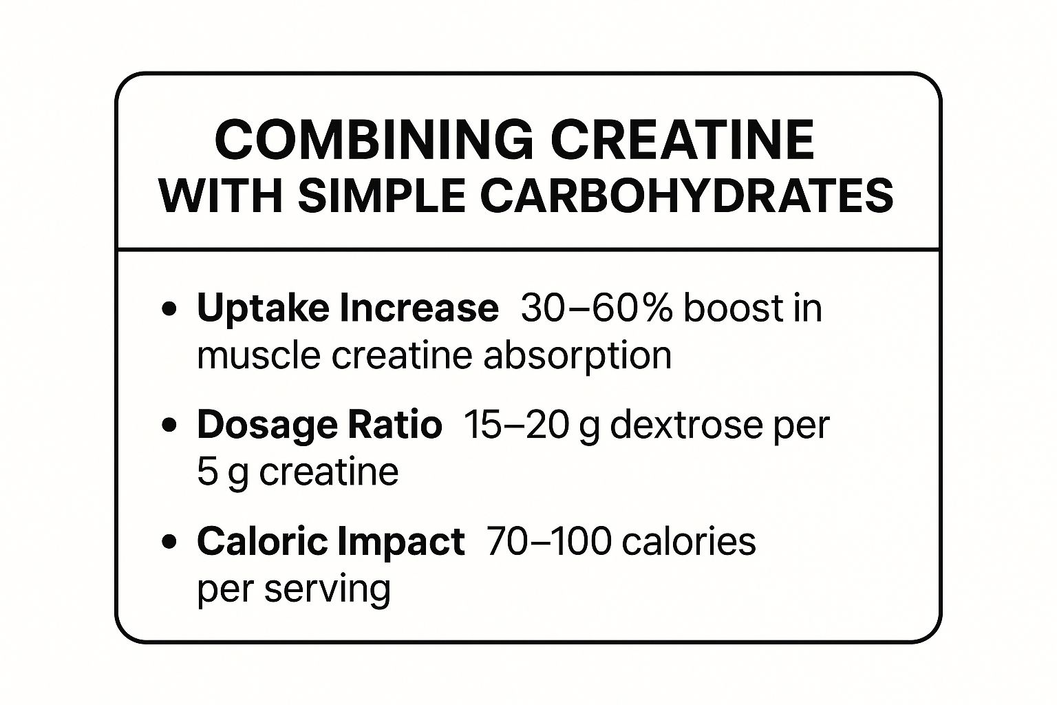 Infographic showing key data about Dextrose or Simple Carbohydrates