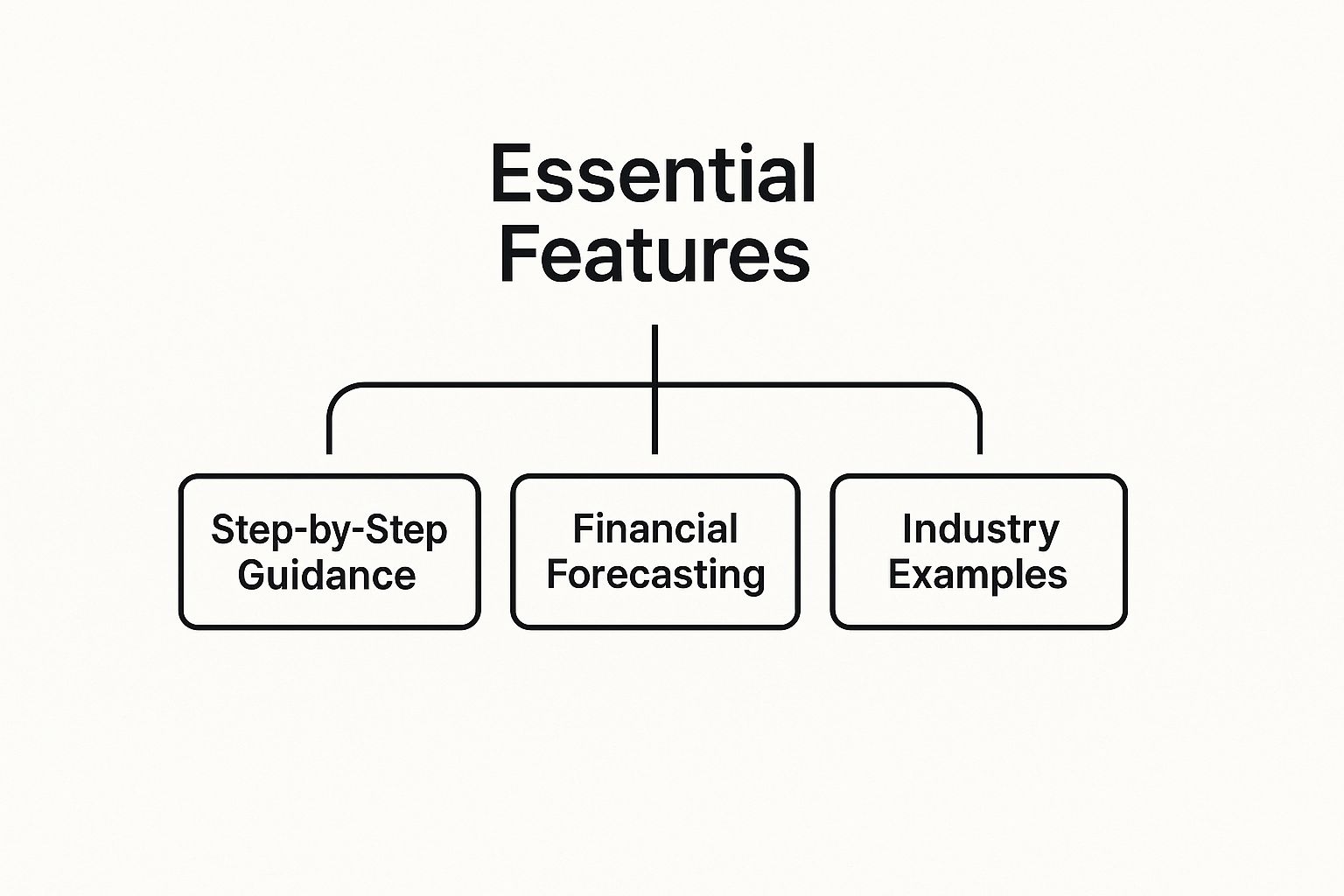 Infographic about business plan creator online