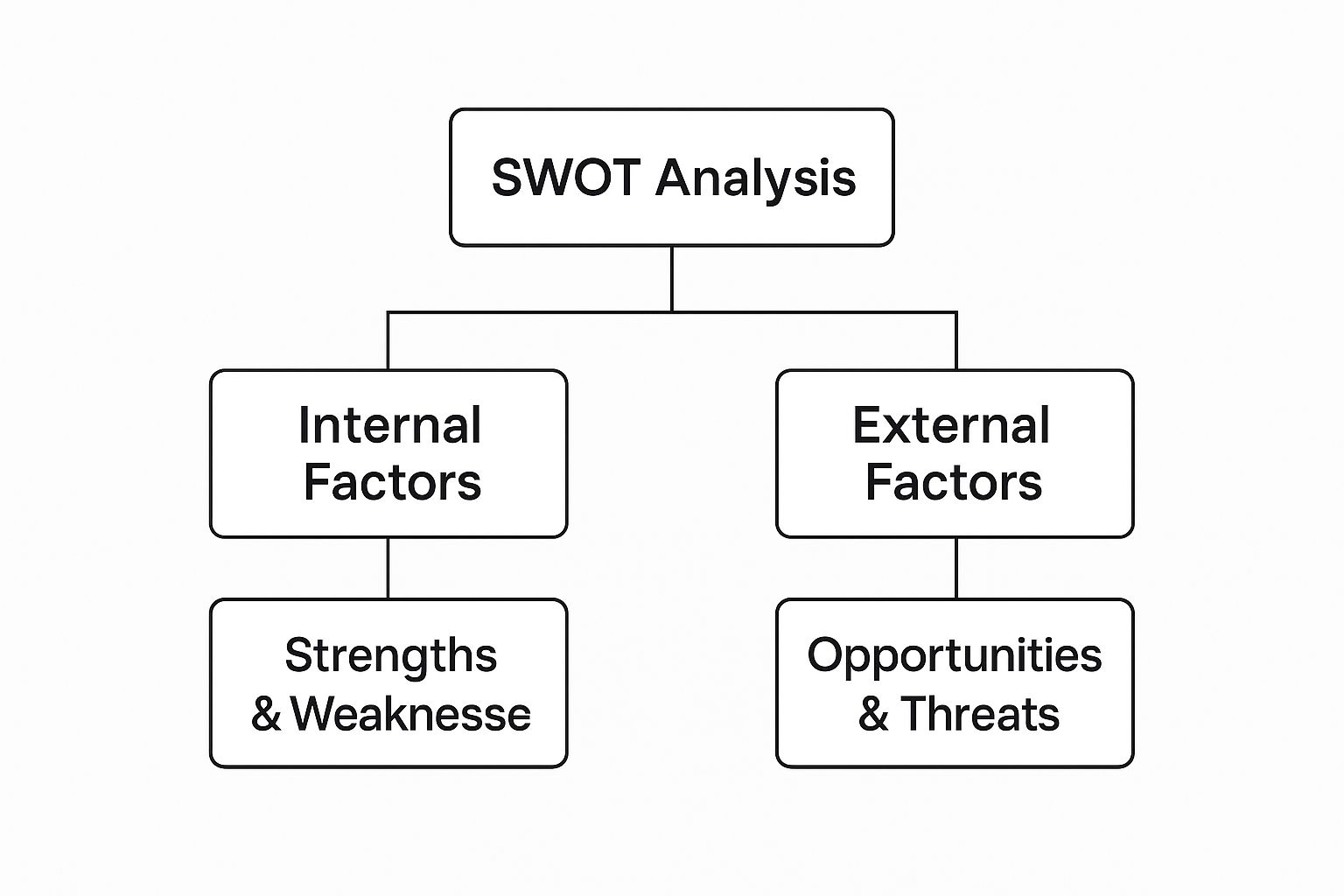 Infographic about what is swot analysis