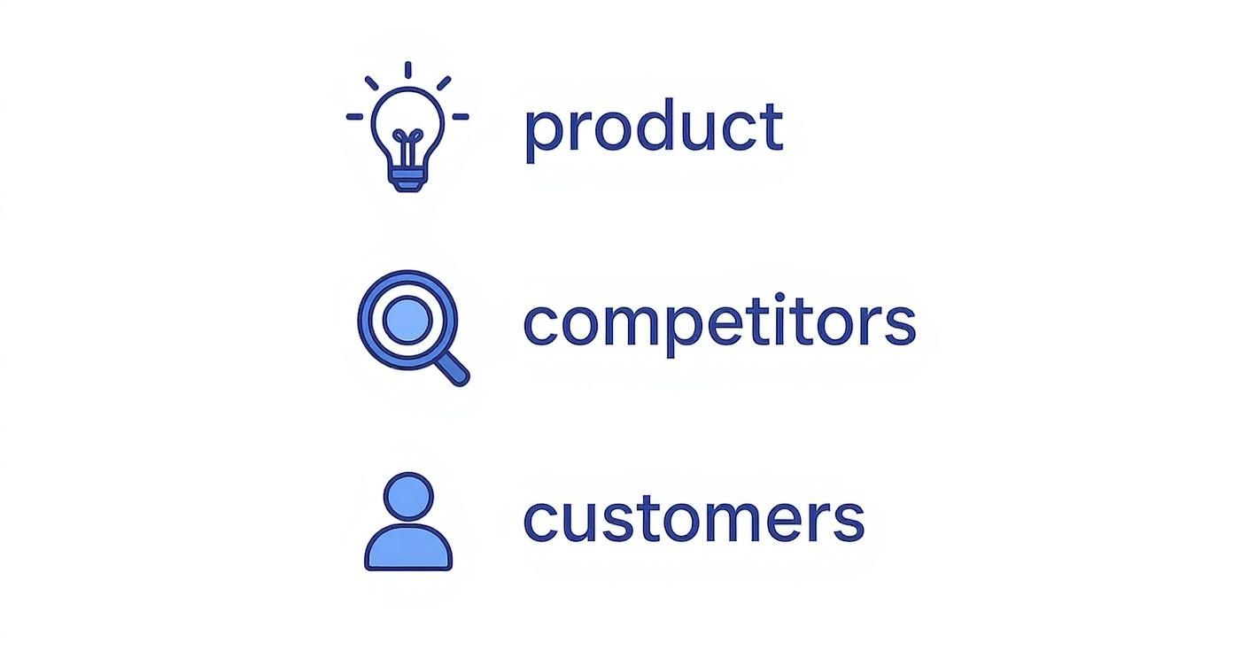 Infographic about how to identify target market