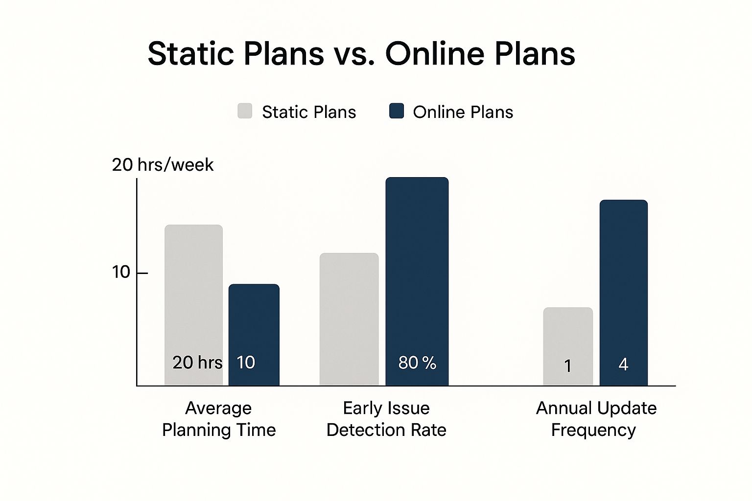 Infographic about create a business plan online