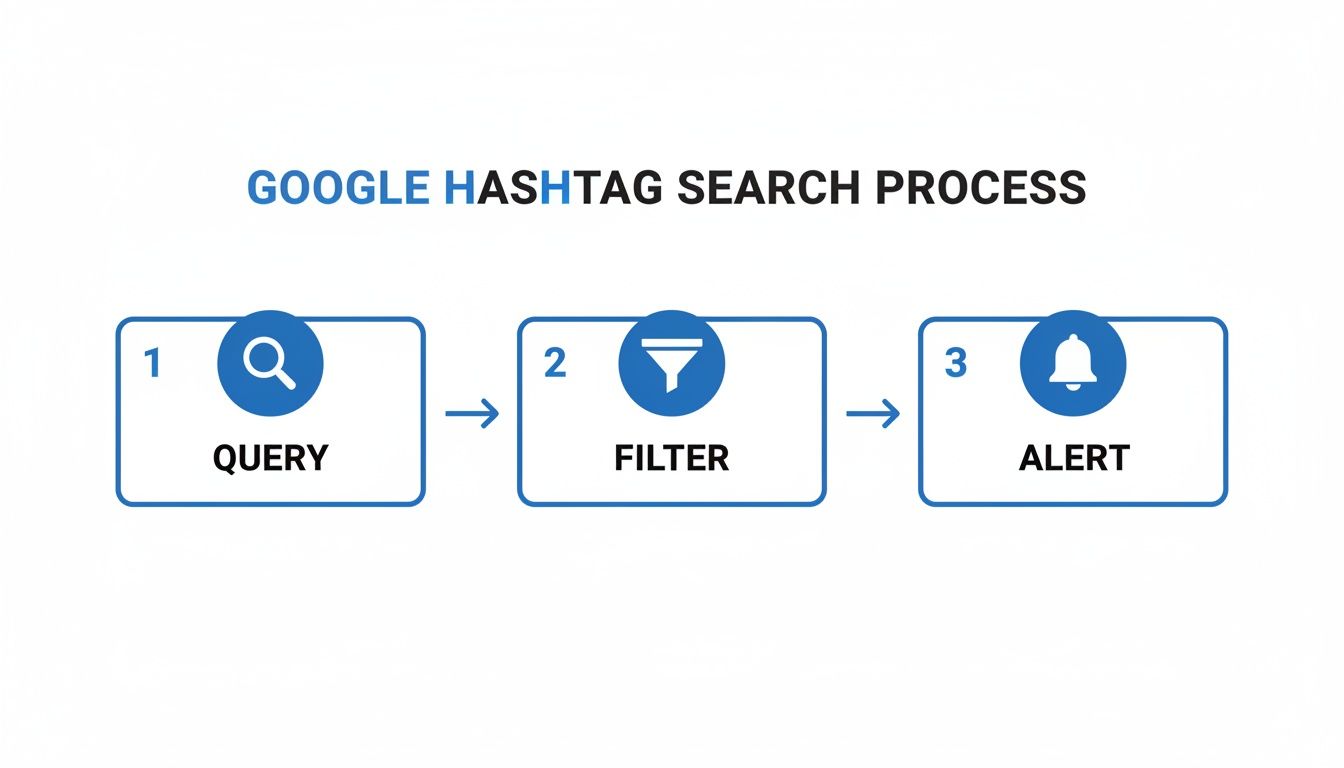 Screenshot from https://developers.facebook.com/docs/instagram-api