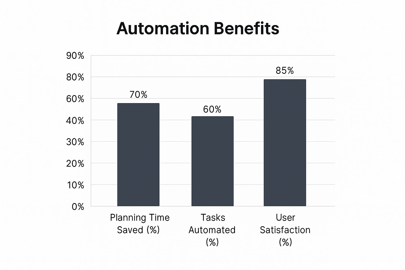 Infographic about create business plan with ai