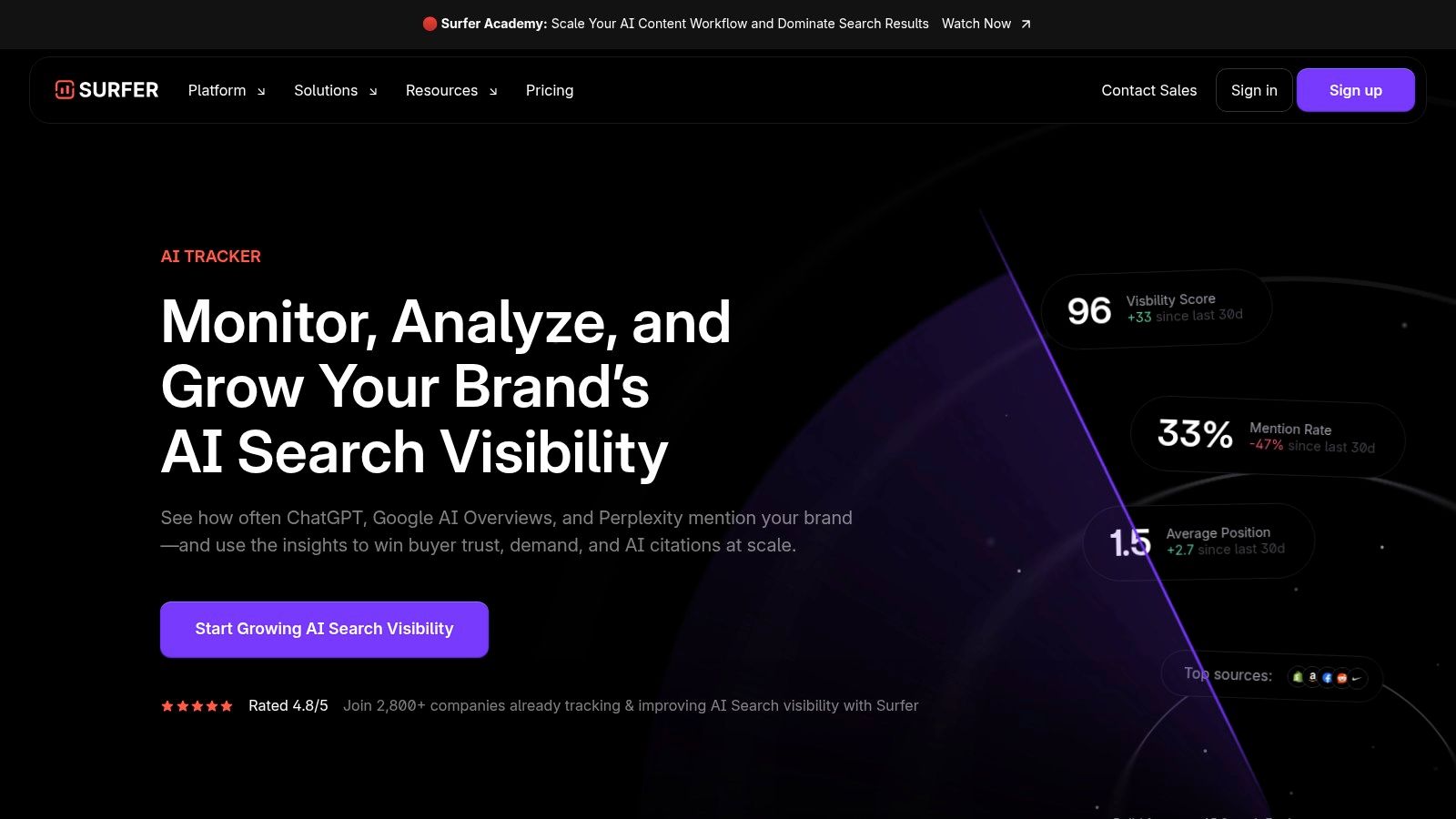 Surfer SEO (AI Tracker)