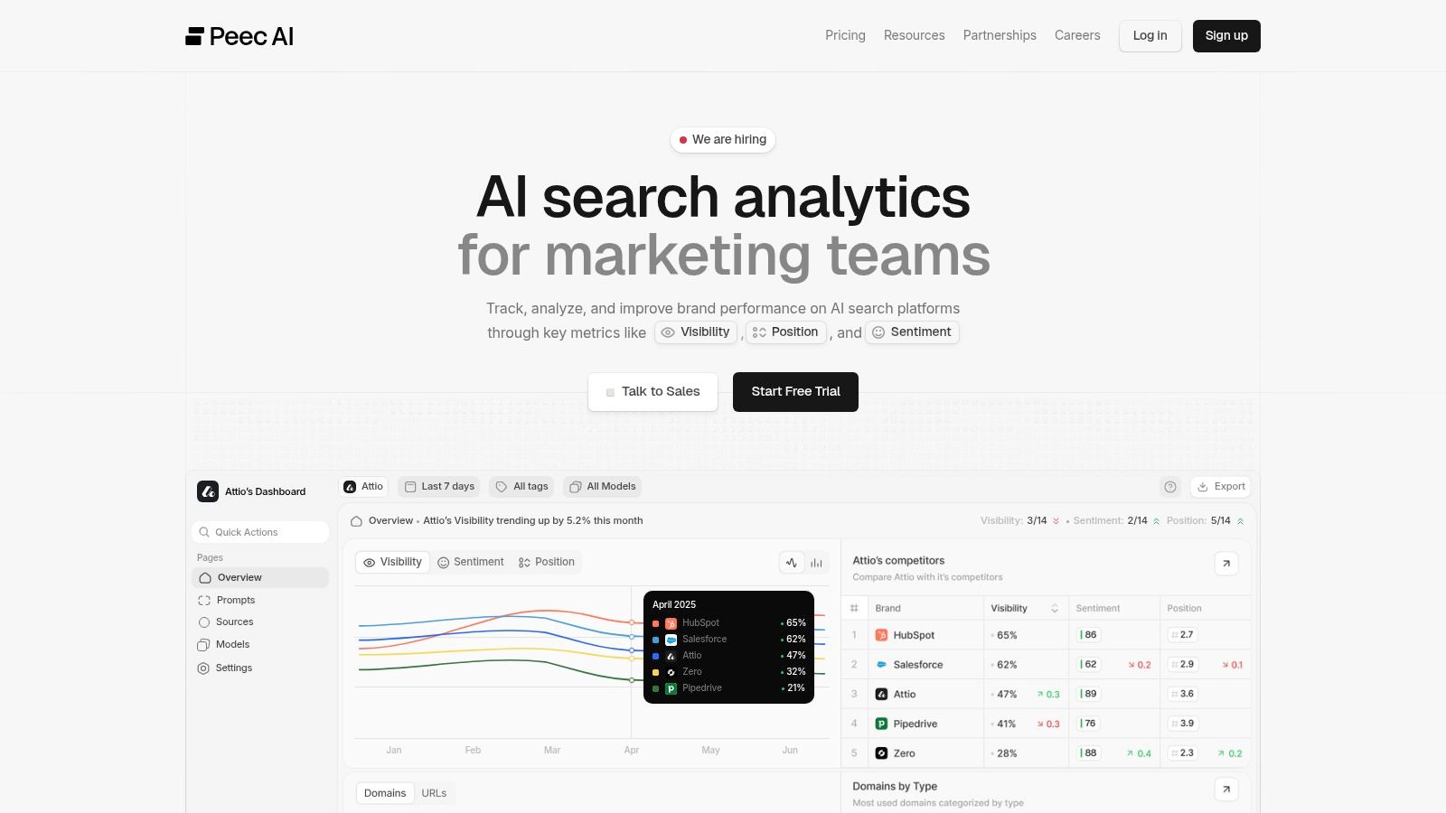 Peec AI — AI Search Analytics