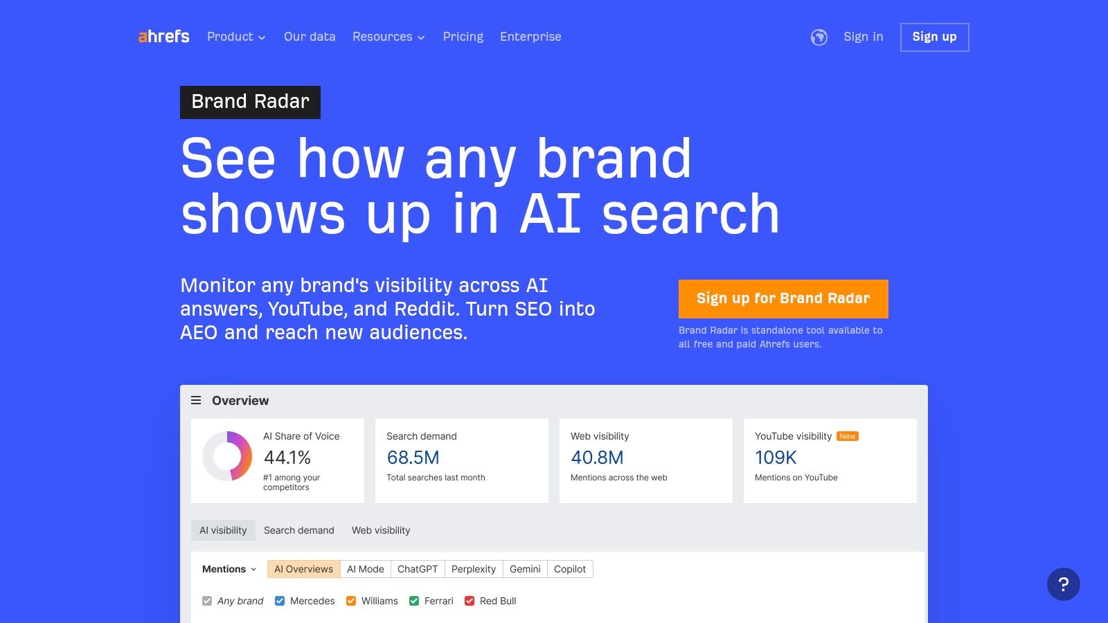 Ahrefs — Brand Radar