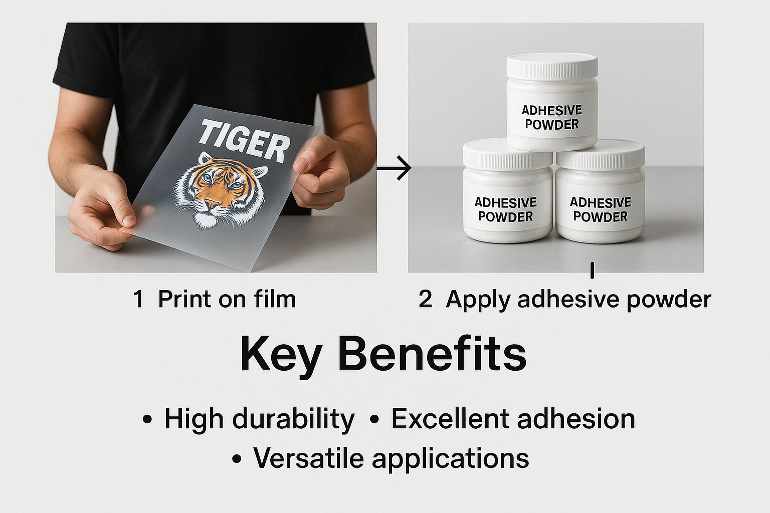 Infographic showing a person holding a DTF film sheet with adhesive powder nearby, highlighting key benefits.